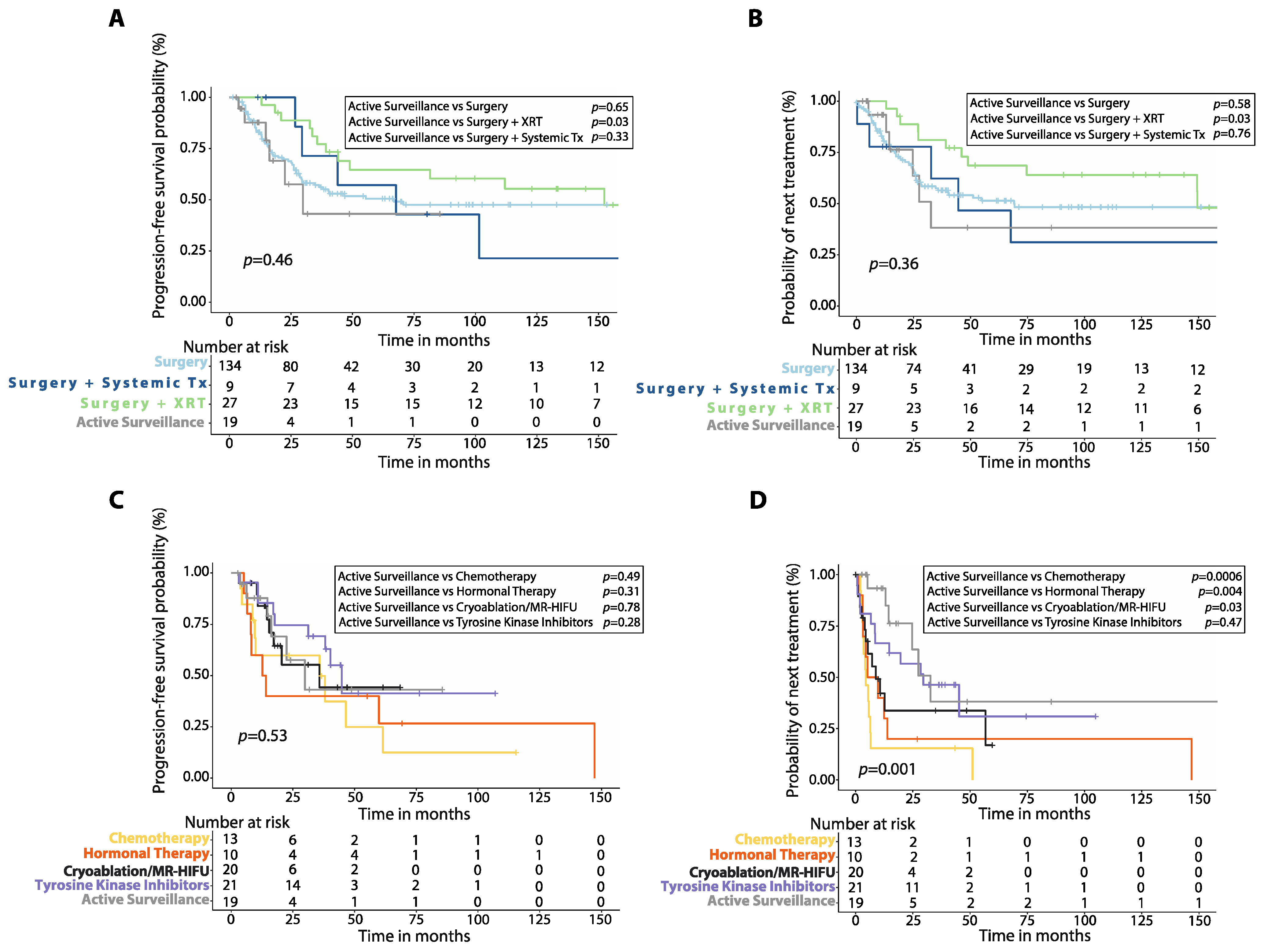 Cancers 14 03907 g005