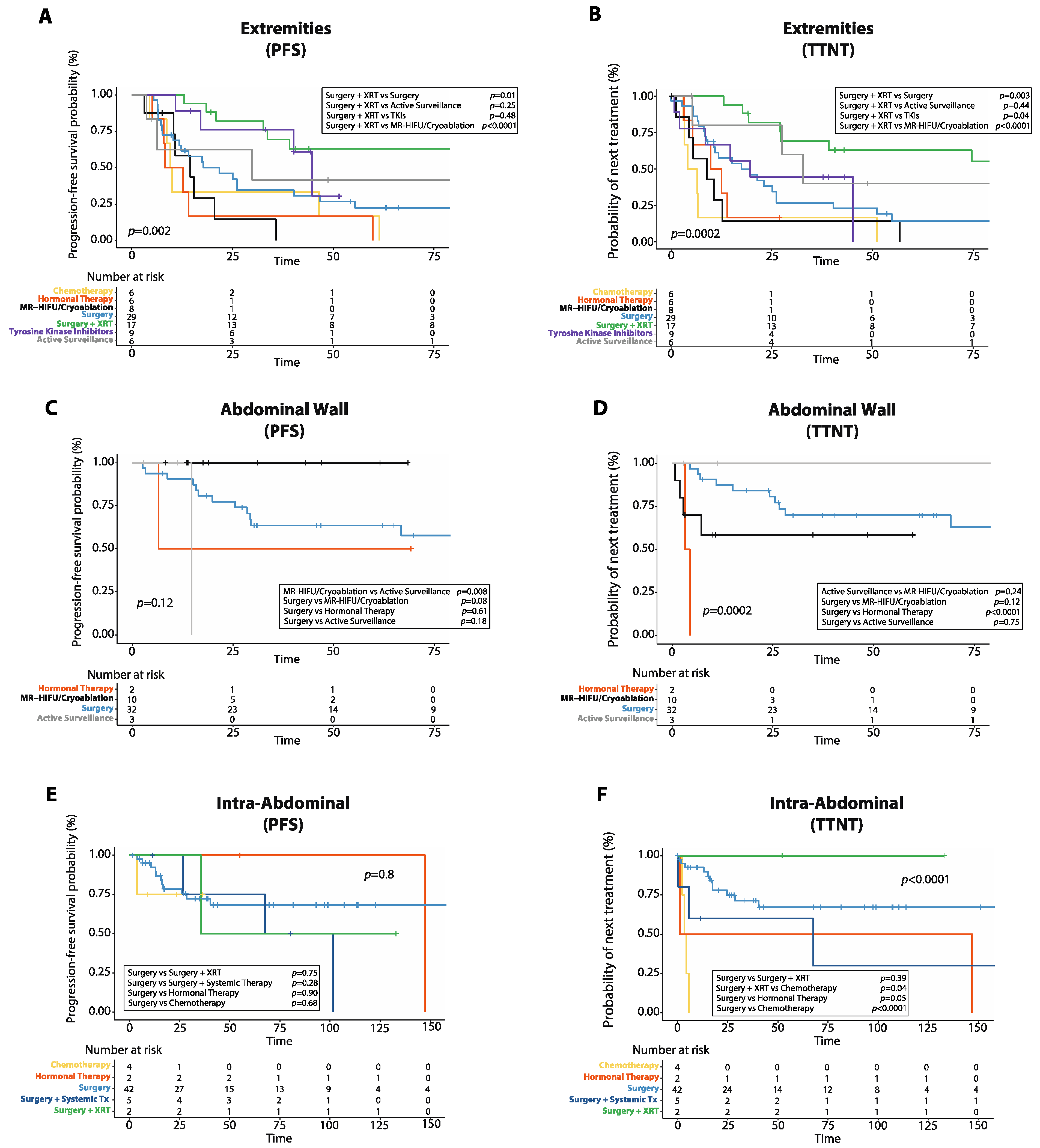 Cancers 14 03907 g007