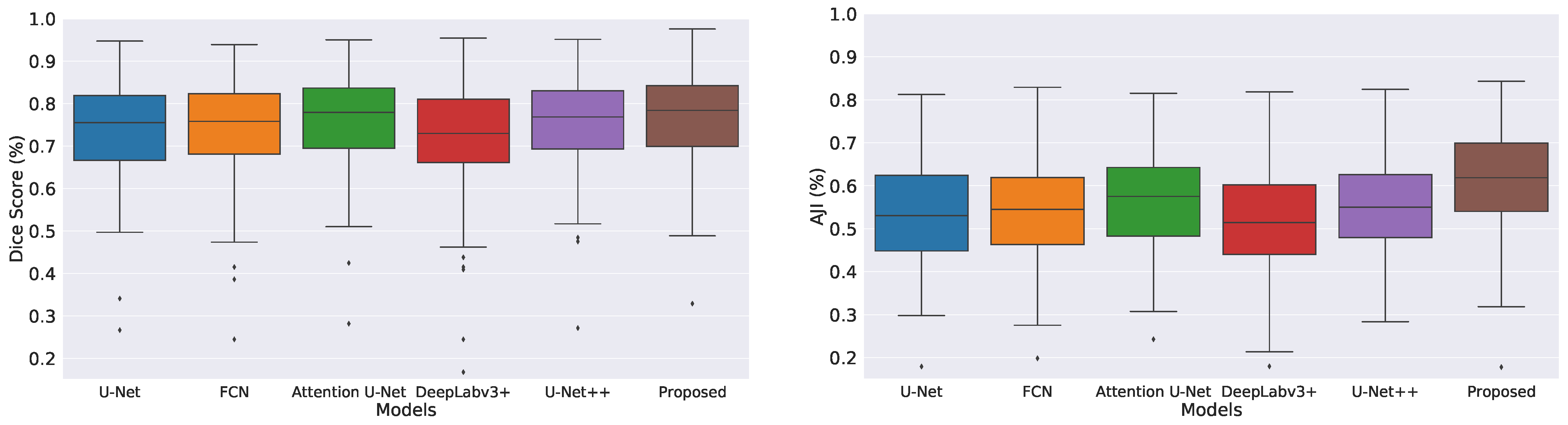 Cancers 14 03910 g003