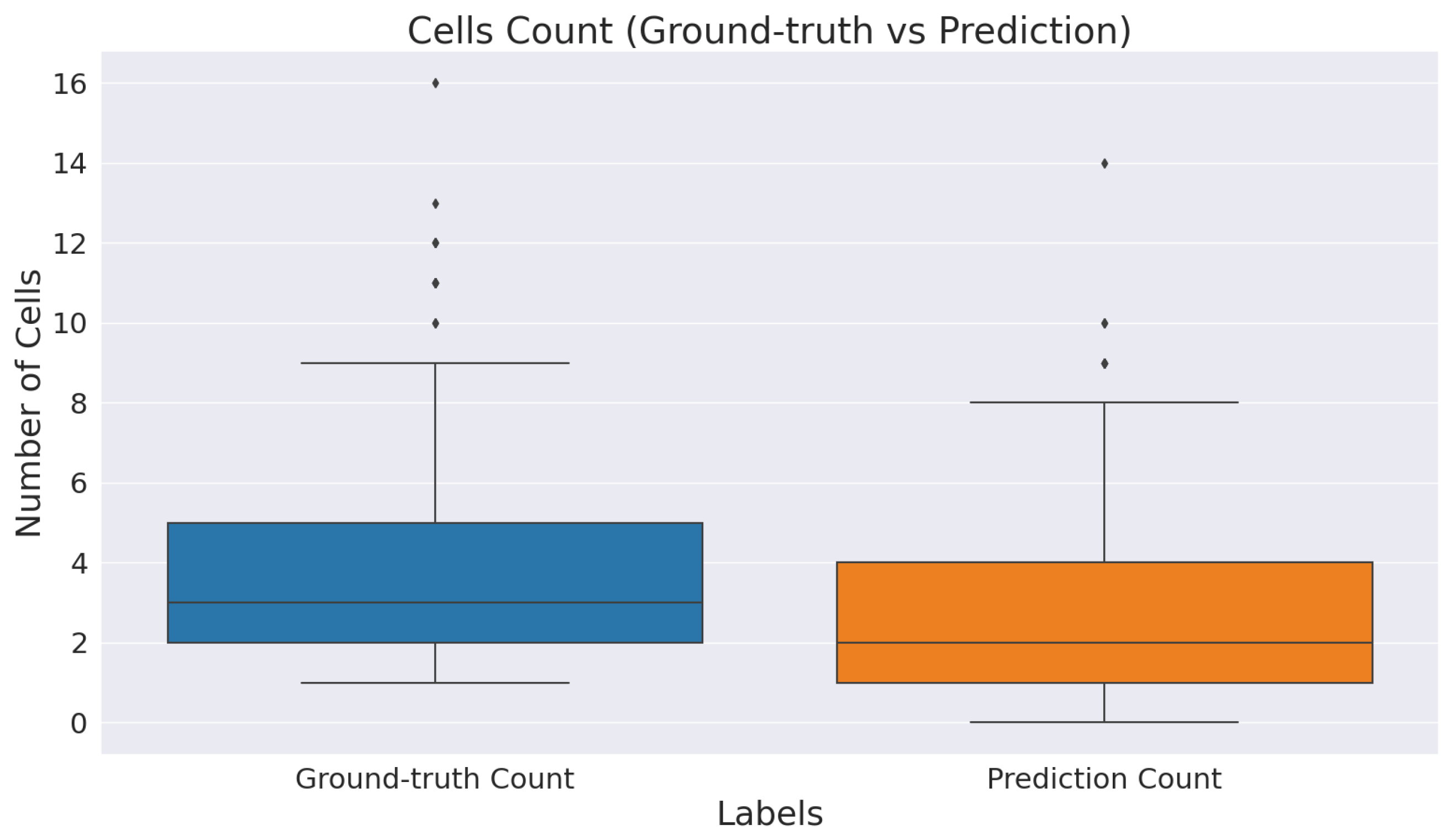 Cancers 14 03910 g006