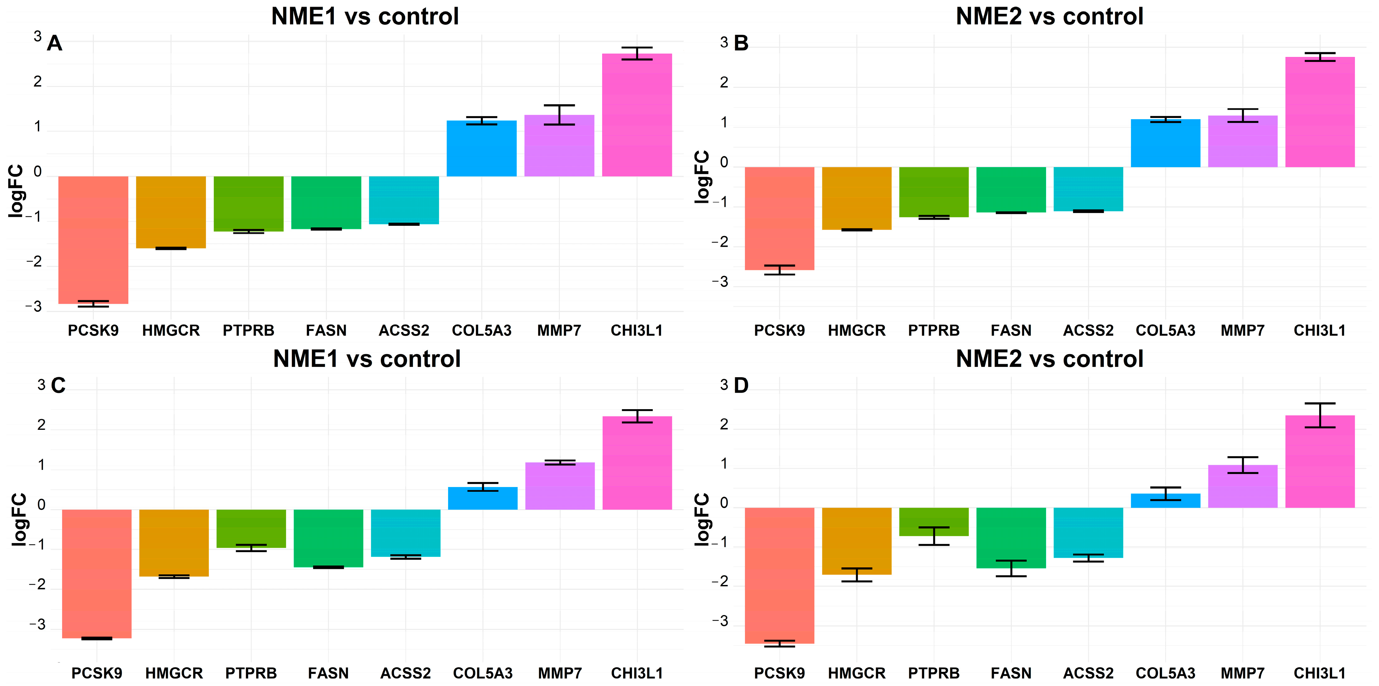 Cancers 14 03913 g004