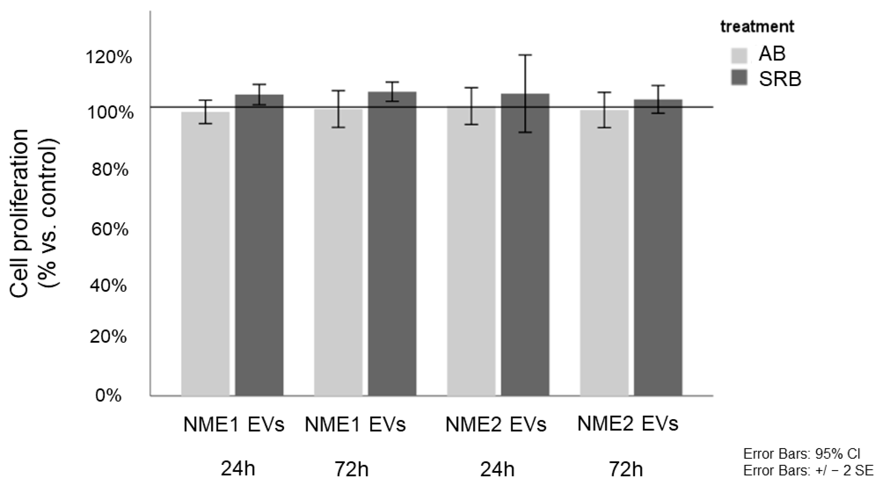 Cancers 14 03913 g006