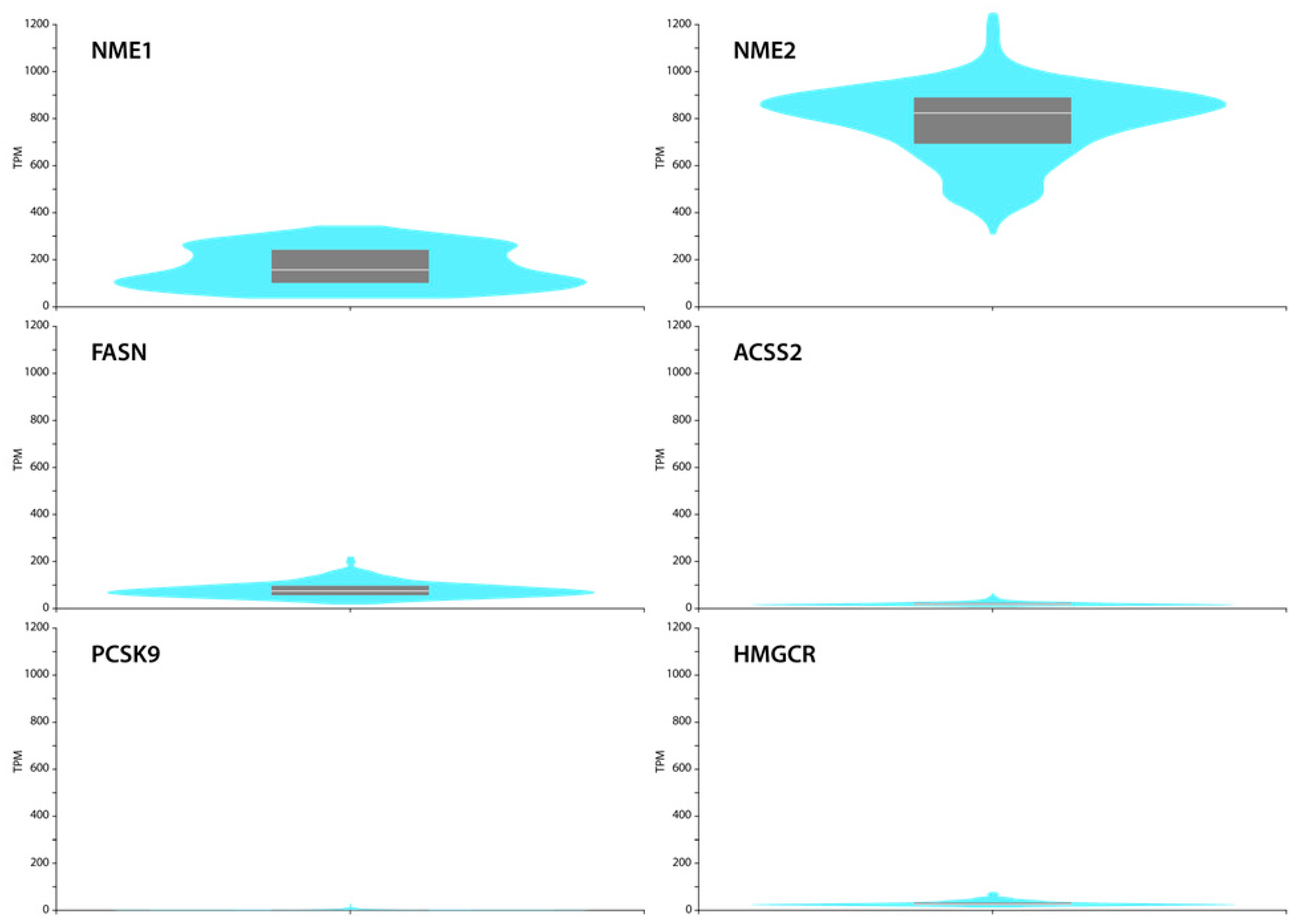 Cancers 14 03913 g007