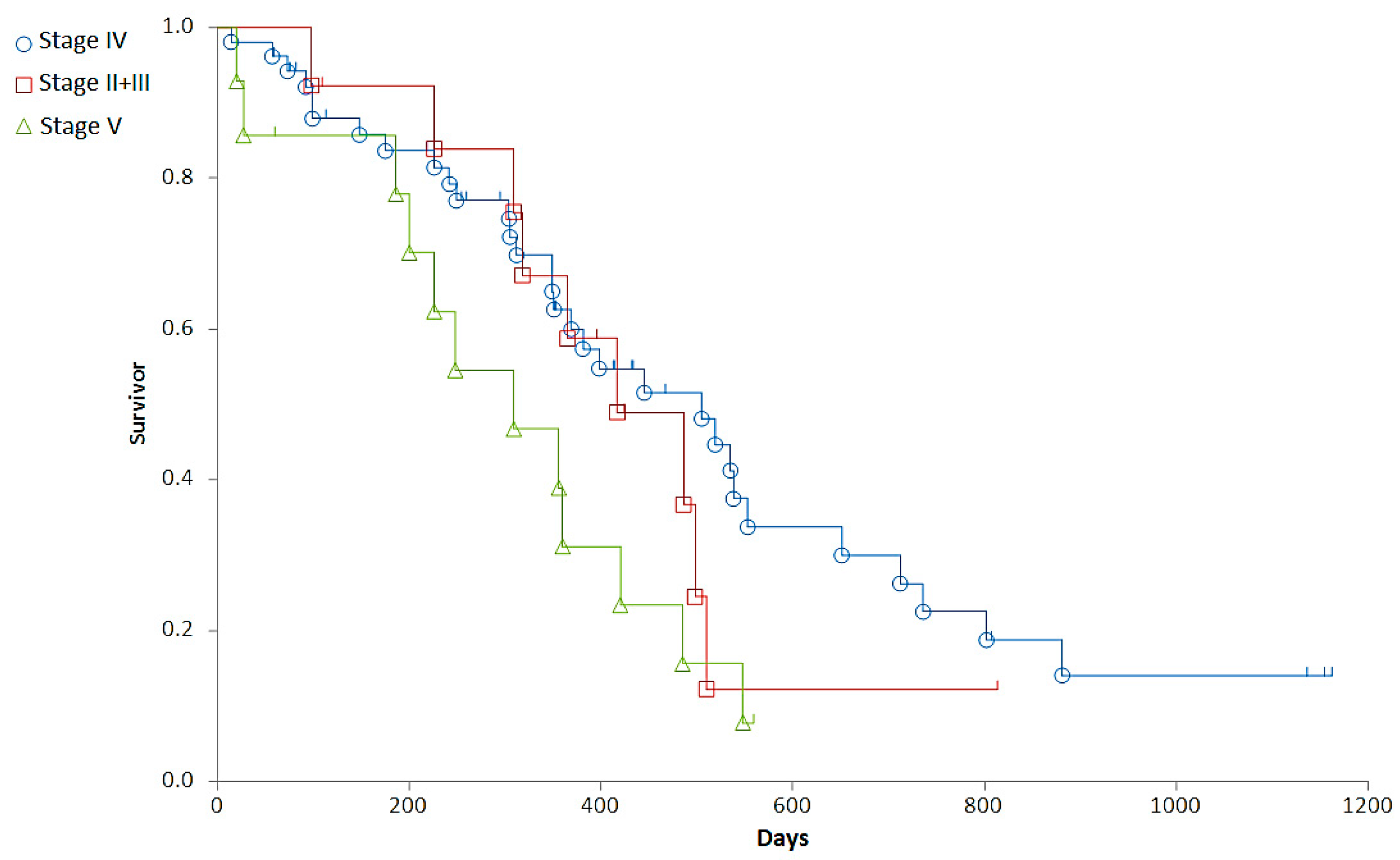 Cancers 14 03919 g001