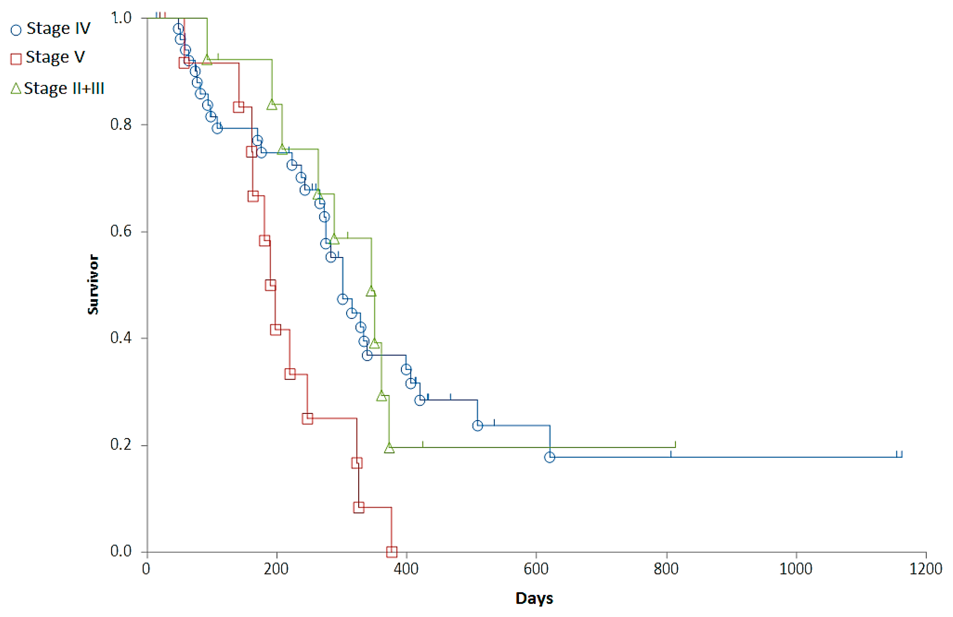 Cancers 14 03919 g002