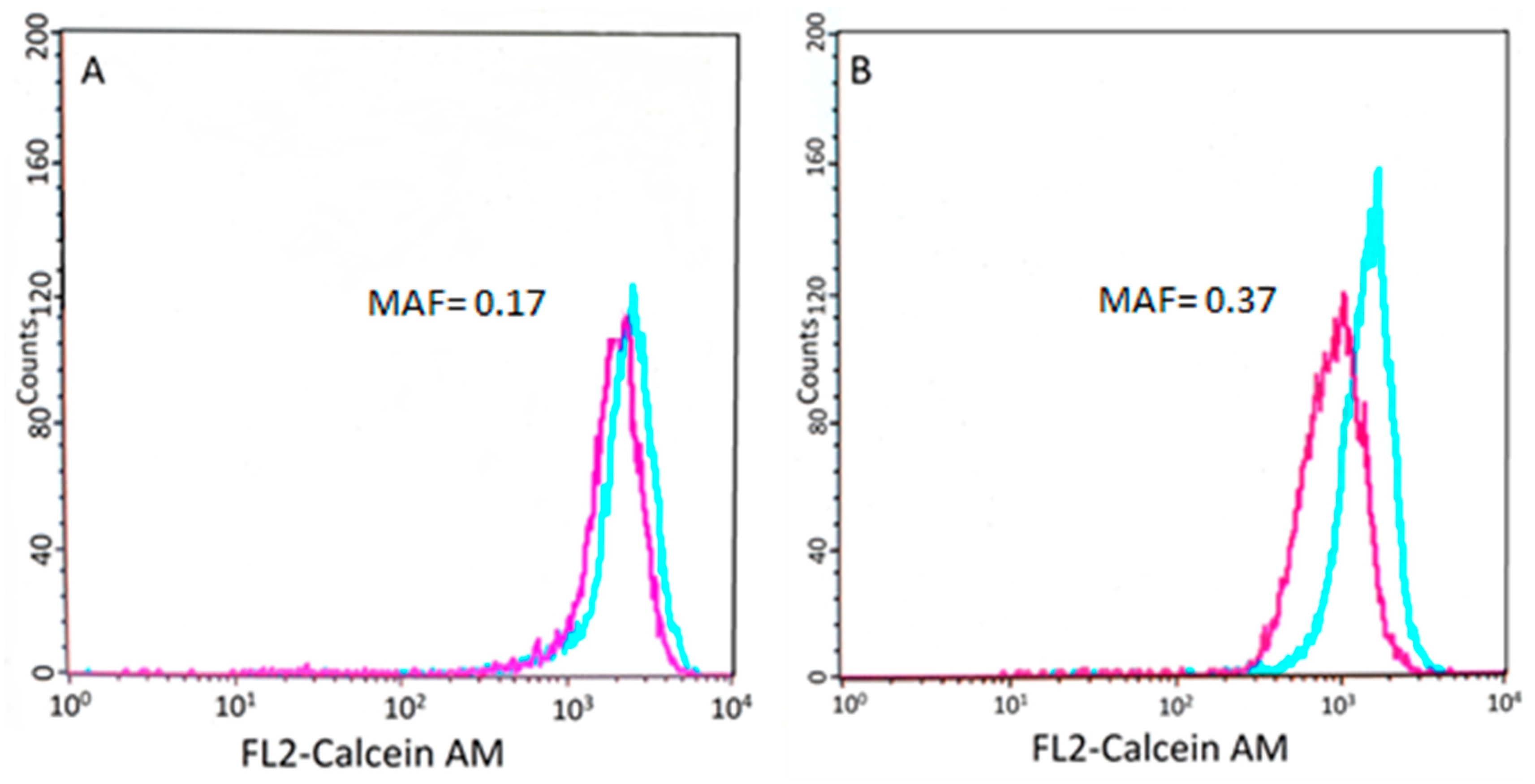 Cancers 14 03919 g003