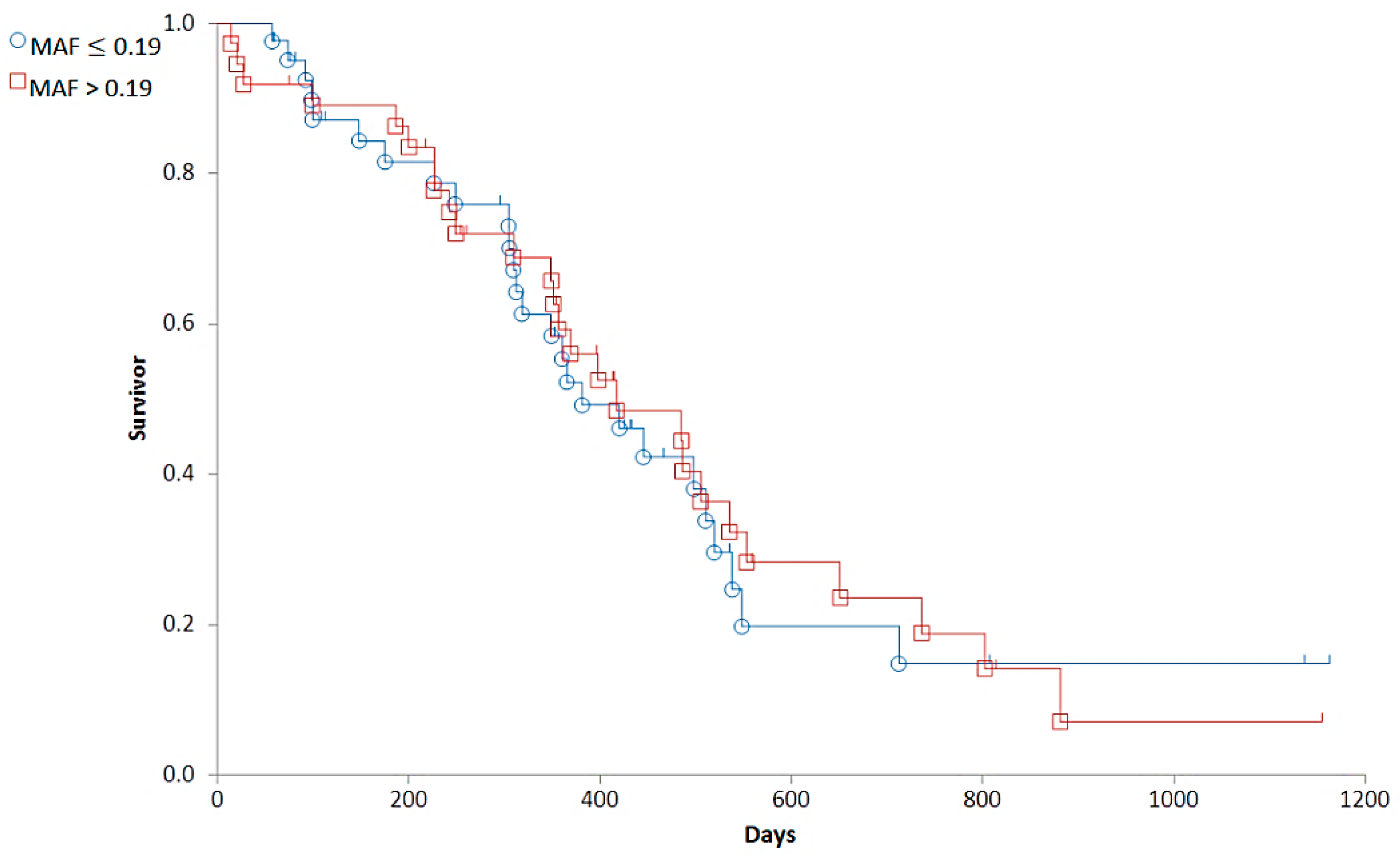 Cancers 14 03919 g005