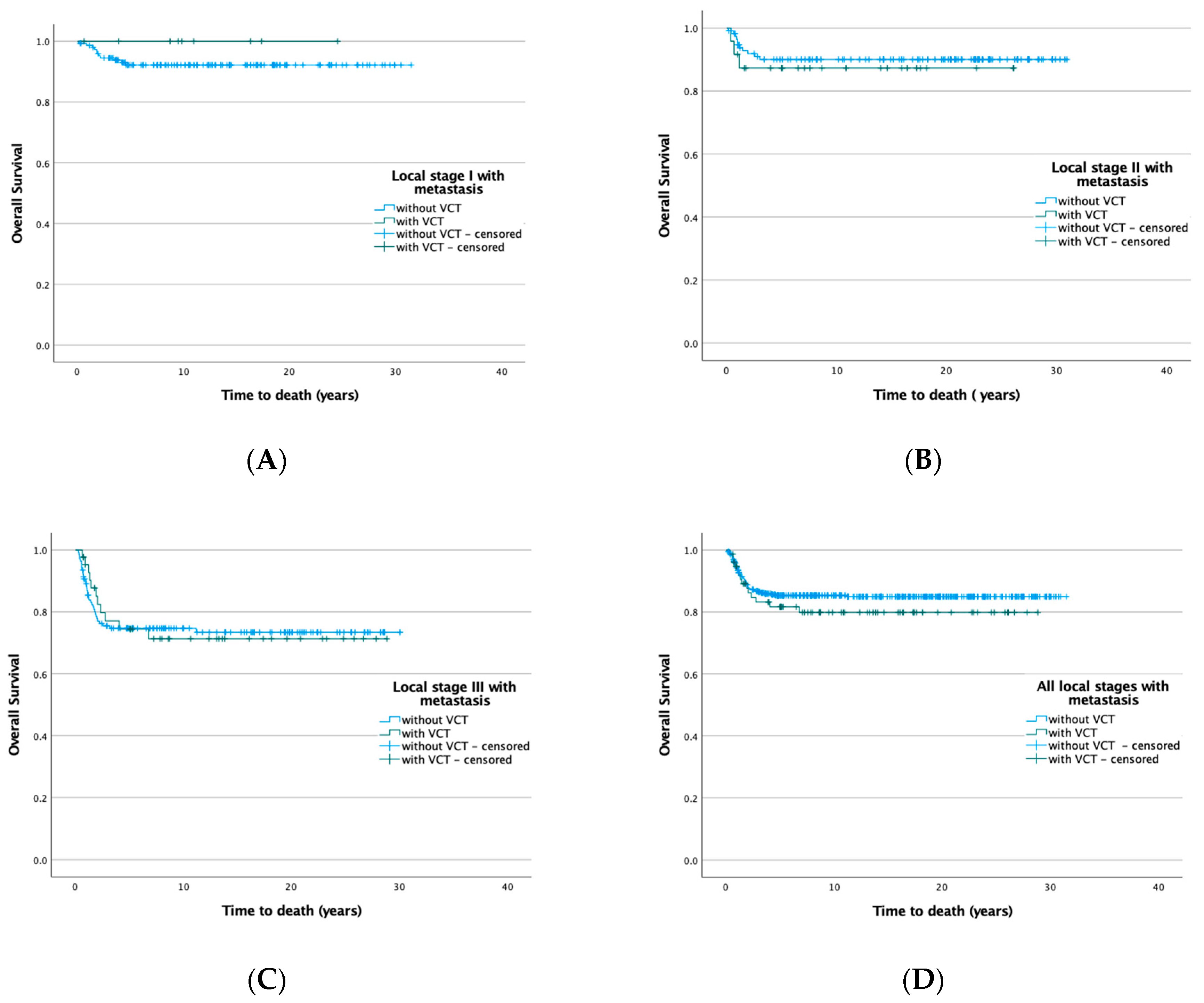 Cancers 14 03924 g001