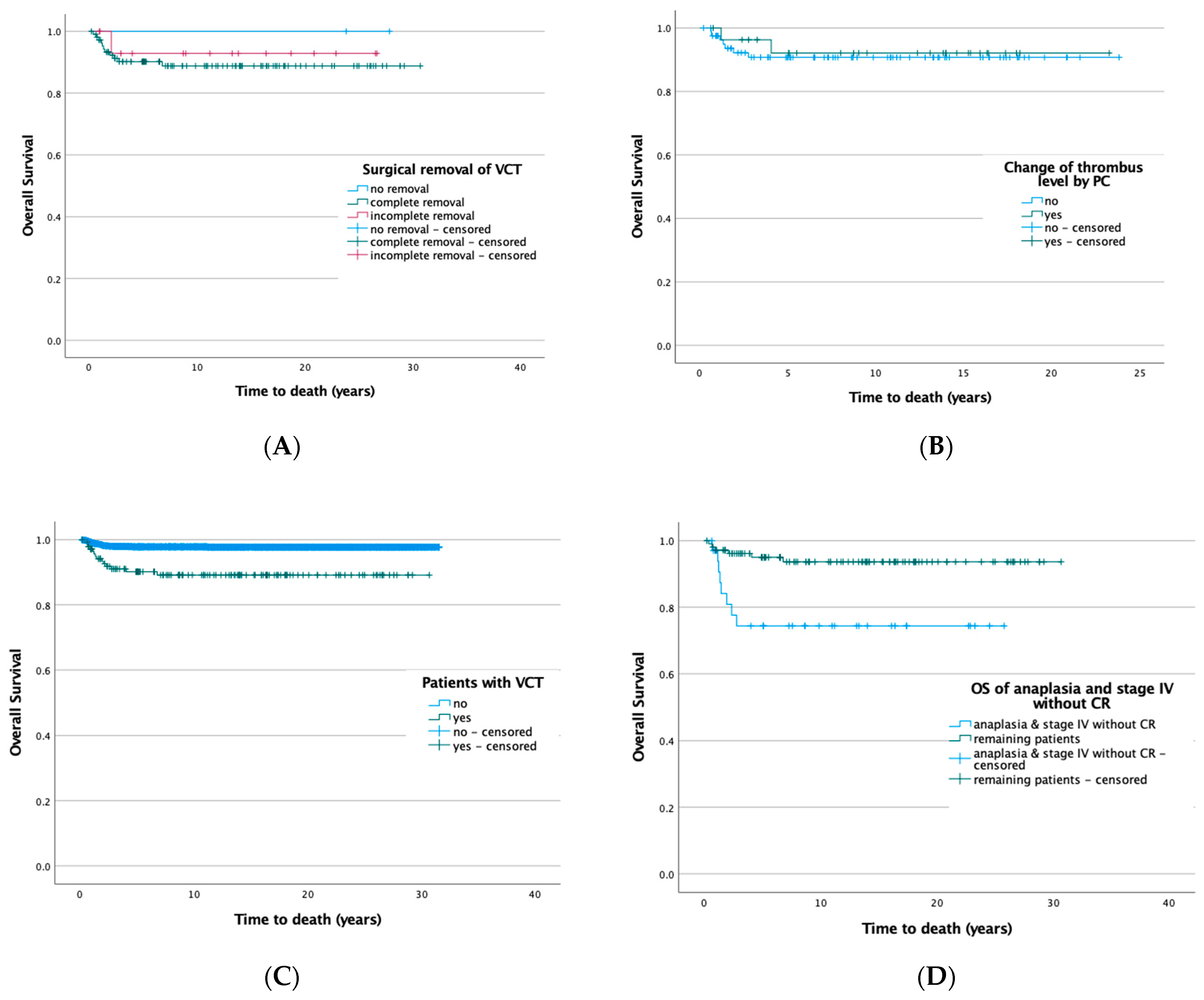 Cancers 14 03924 g002
