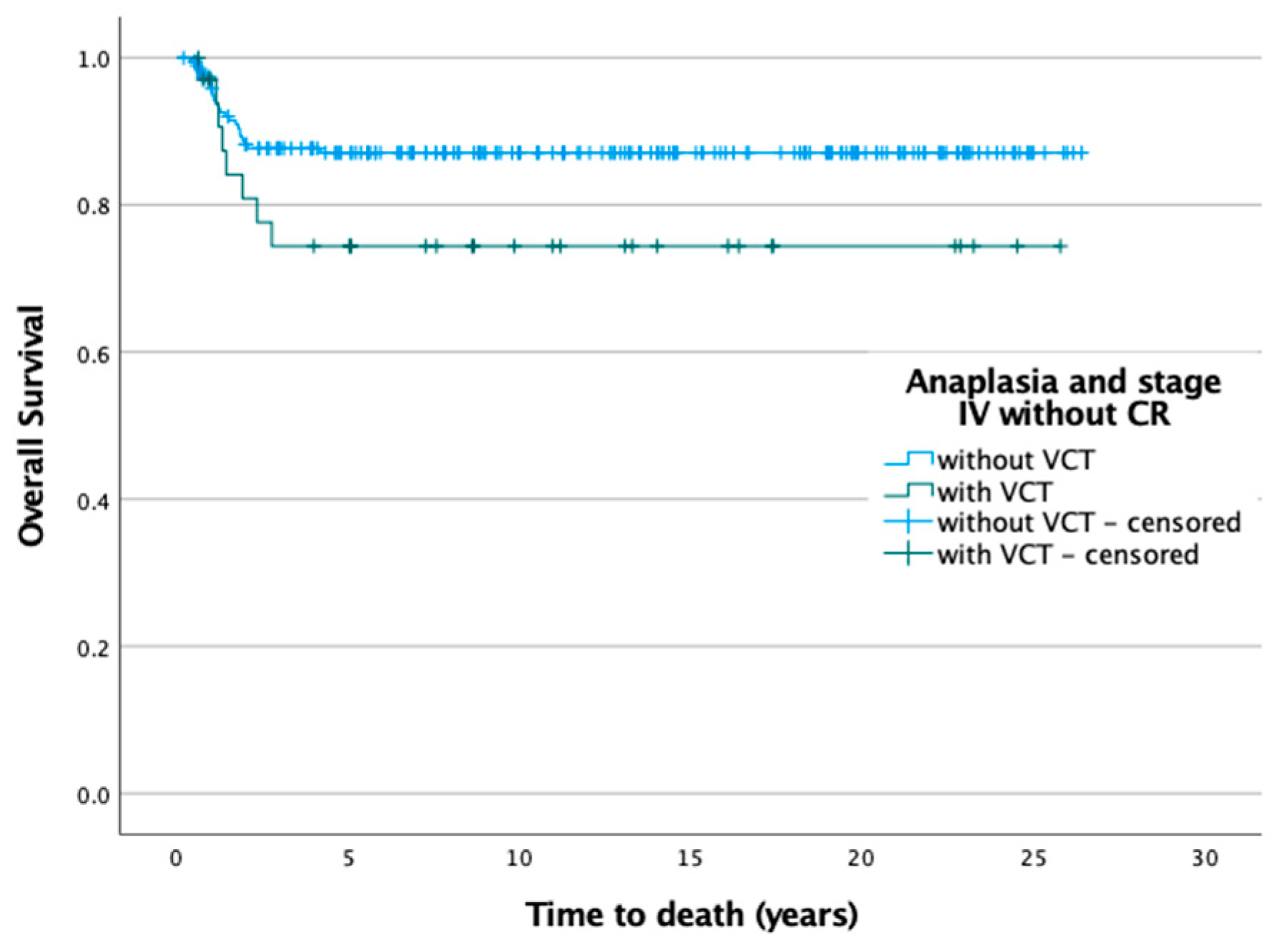 Cancers 14 03924 g003