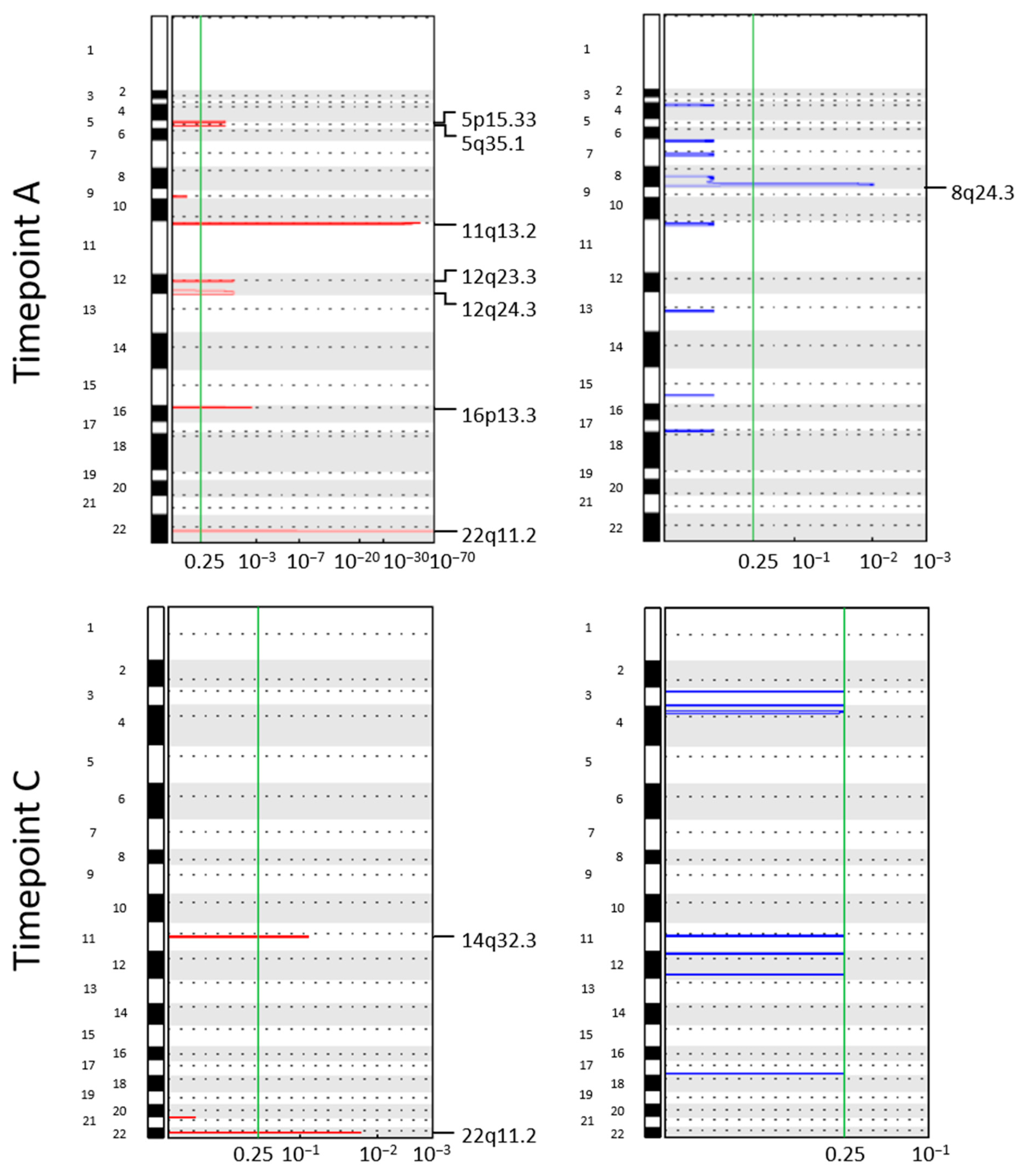 Cancers 14 03925 g003