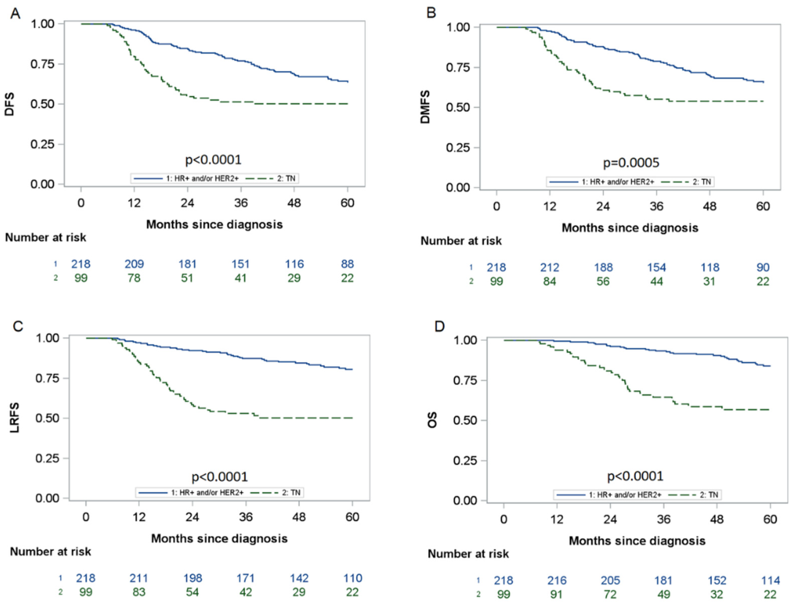 Cancers 14 03928 g001