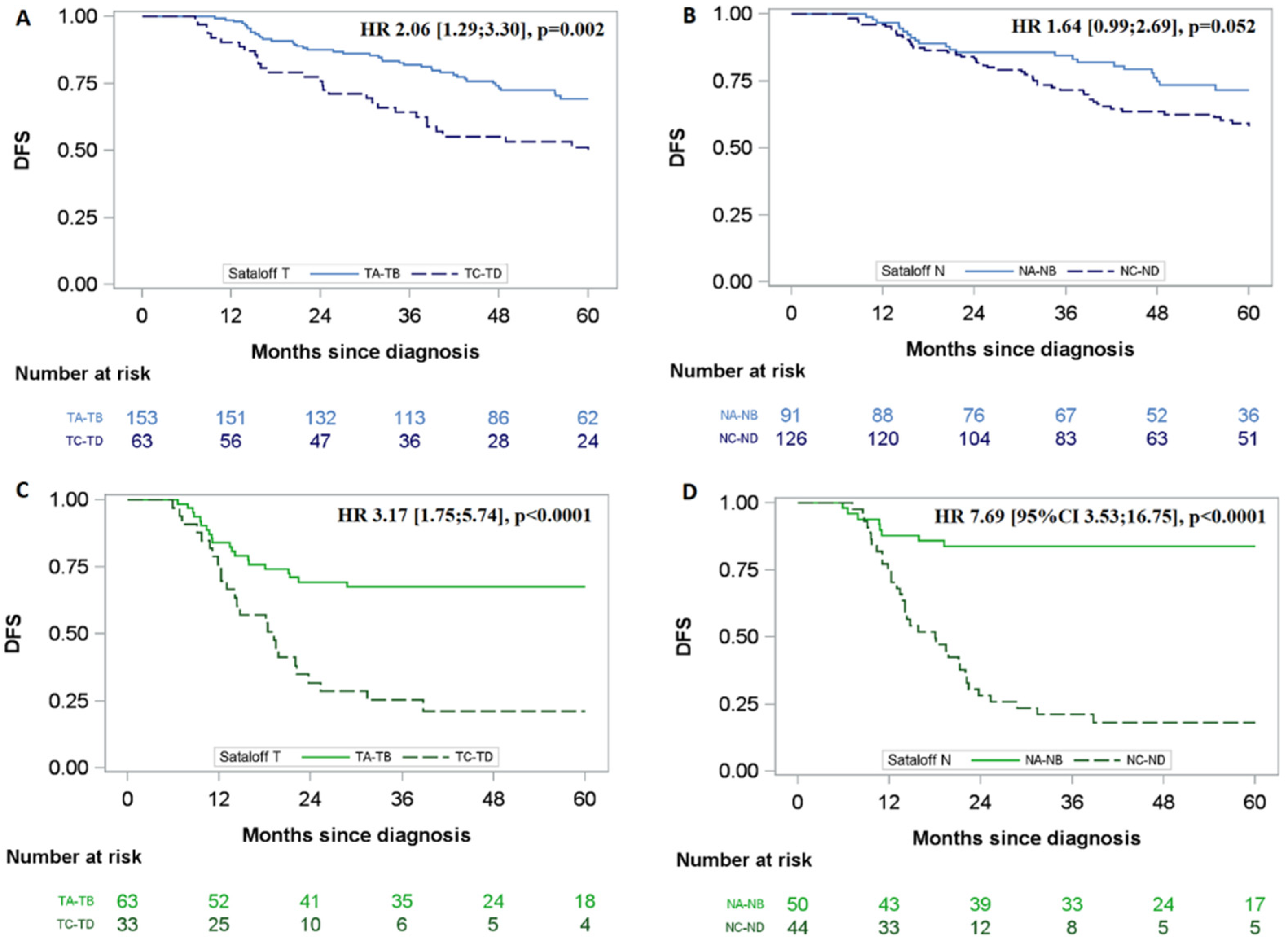 Cancers 14 03928 g002