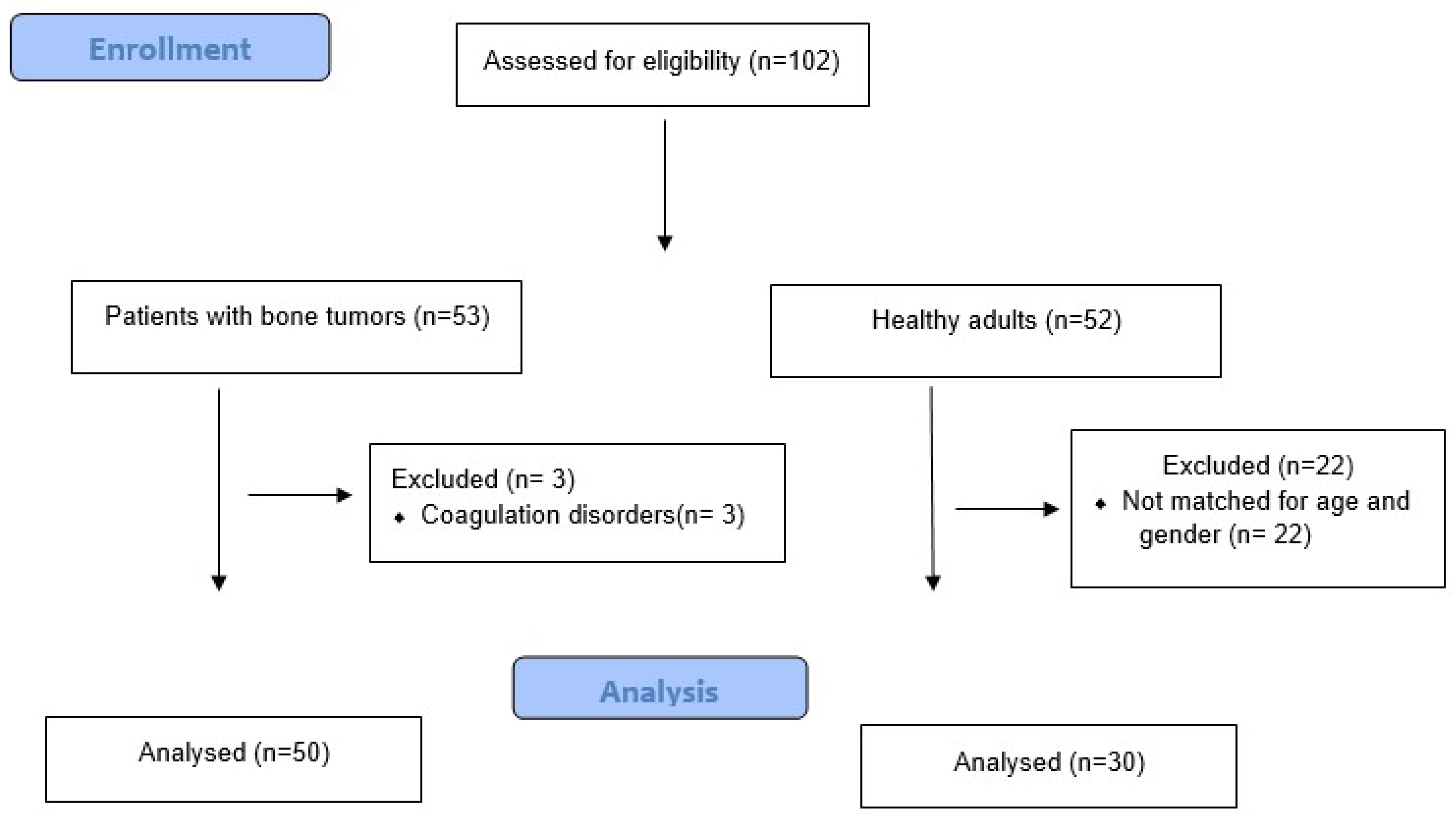 Cancers 14 03930 g002