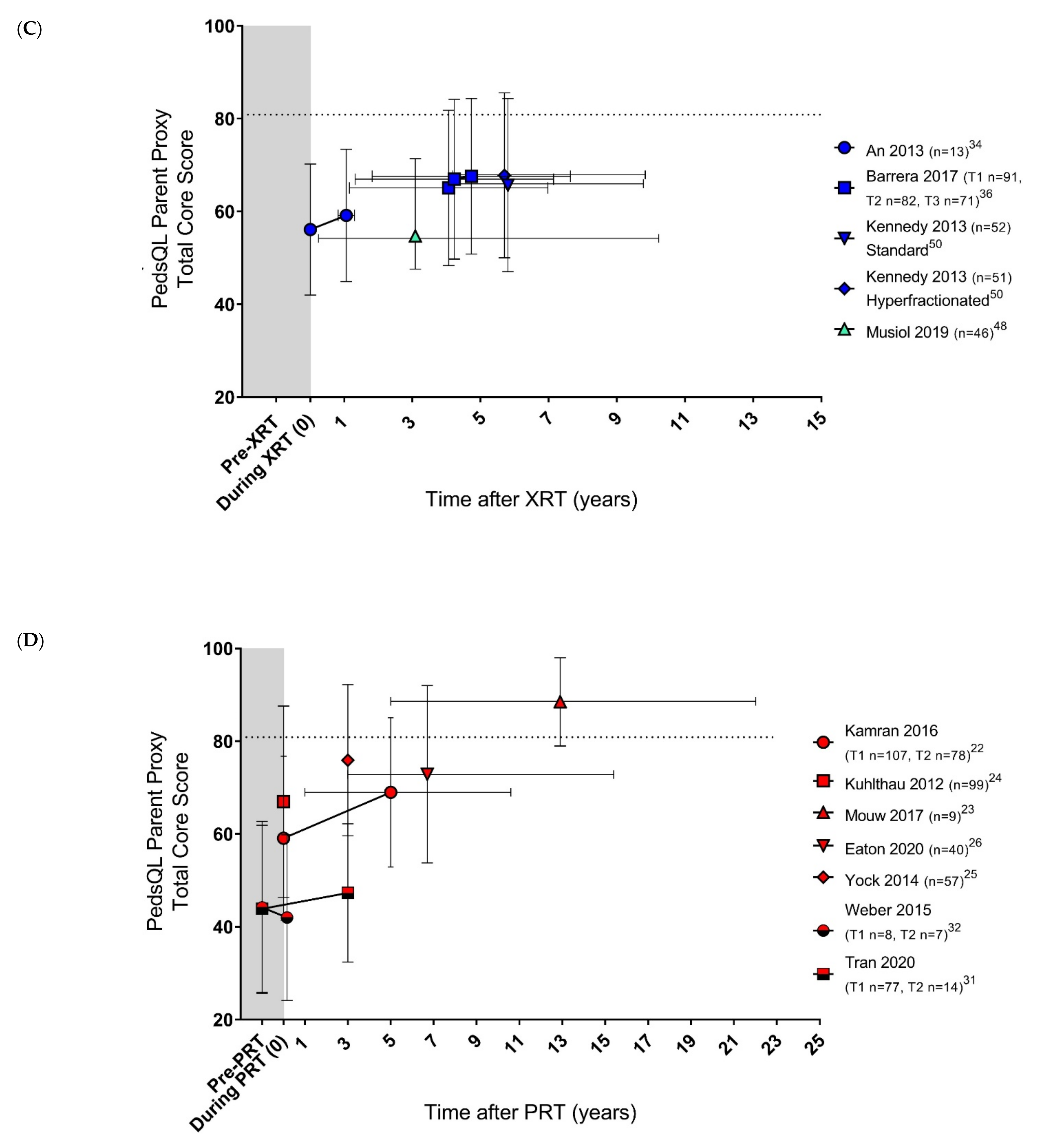 Cancers 14 03937 g002b
