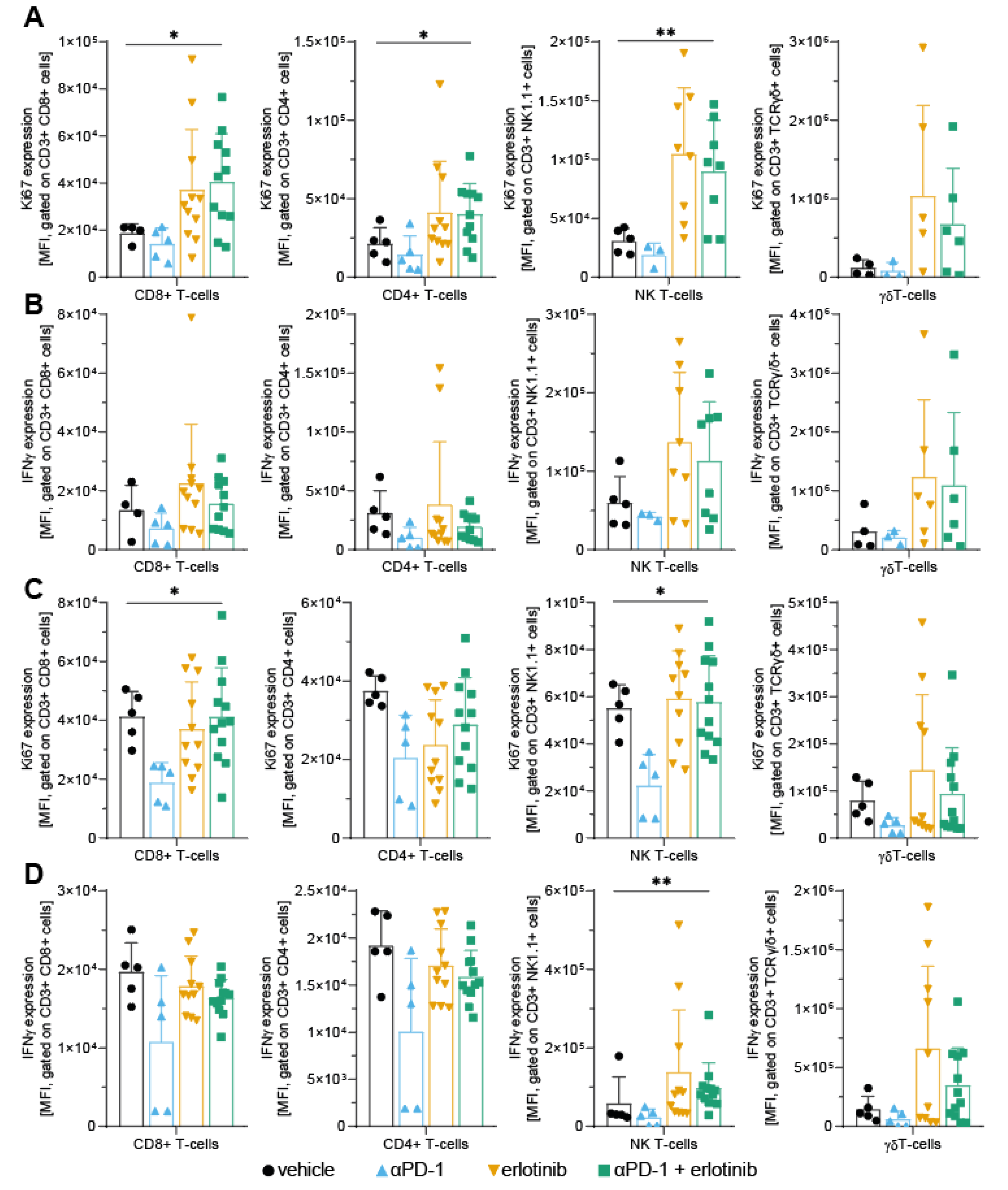 Cancers 14 03943 g002