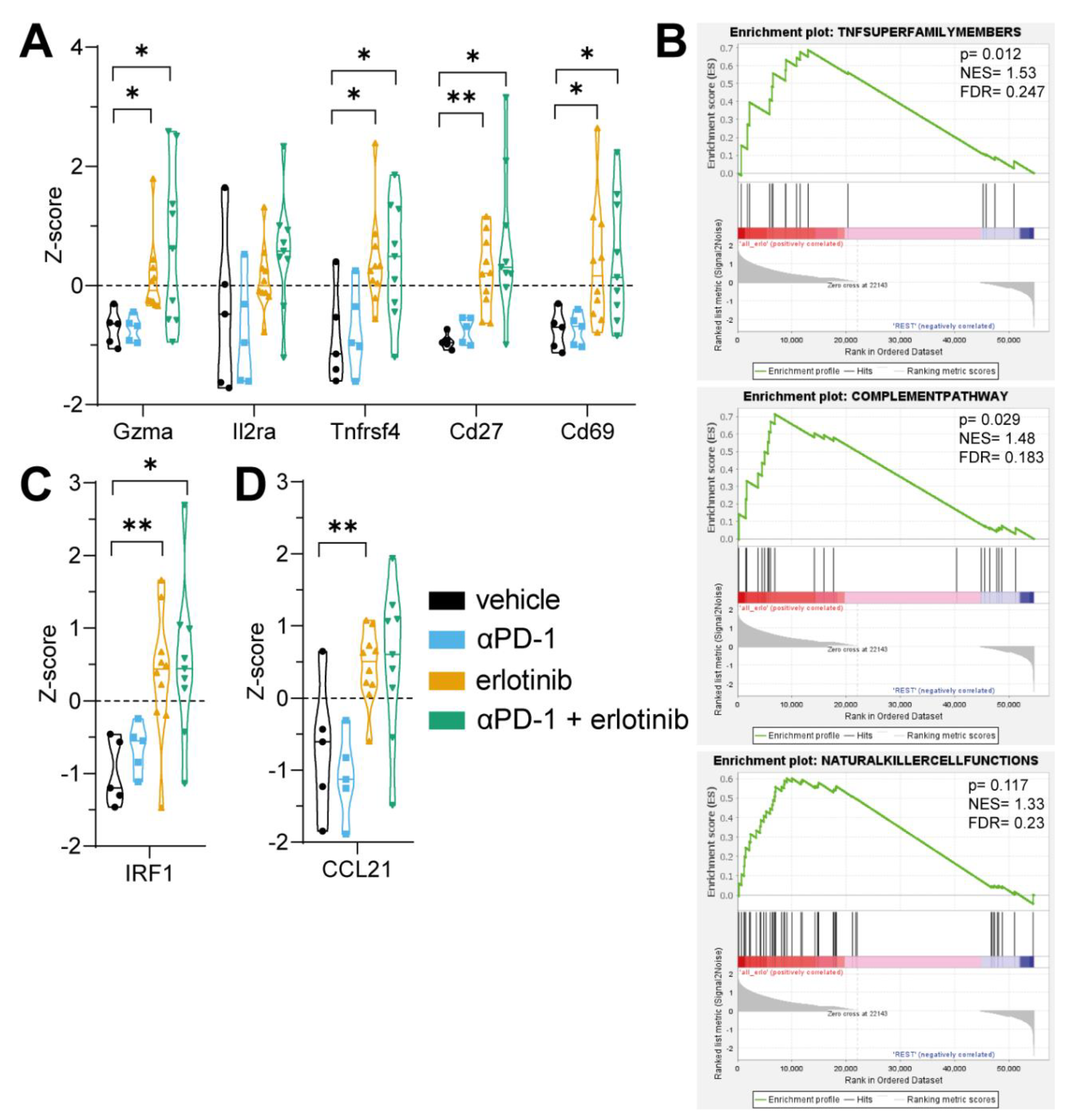 Cancers 14 03943 g003