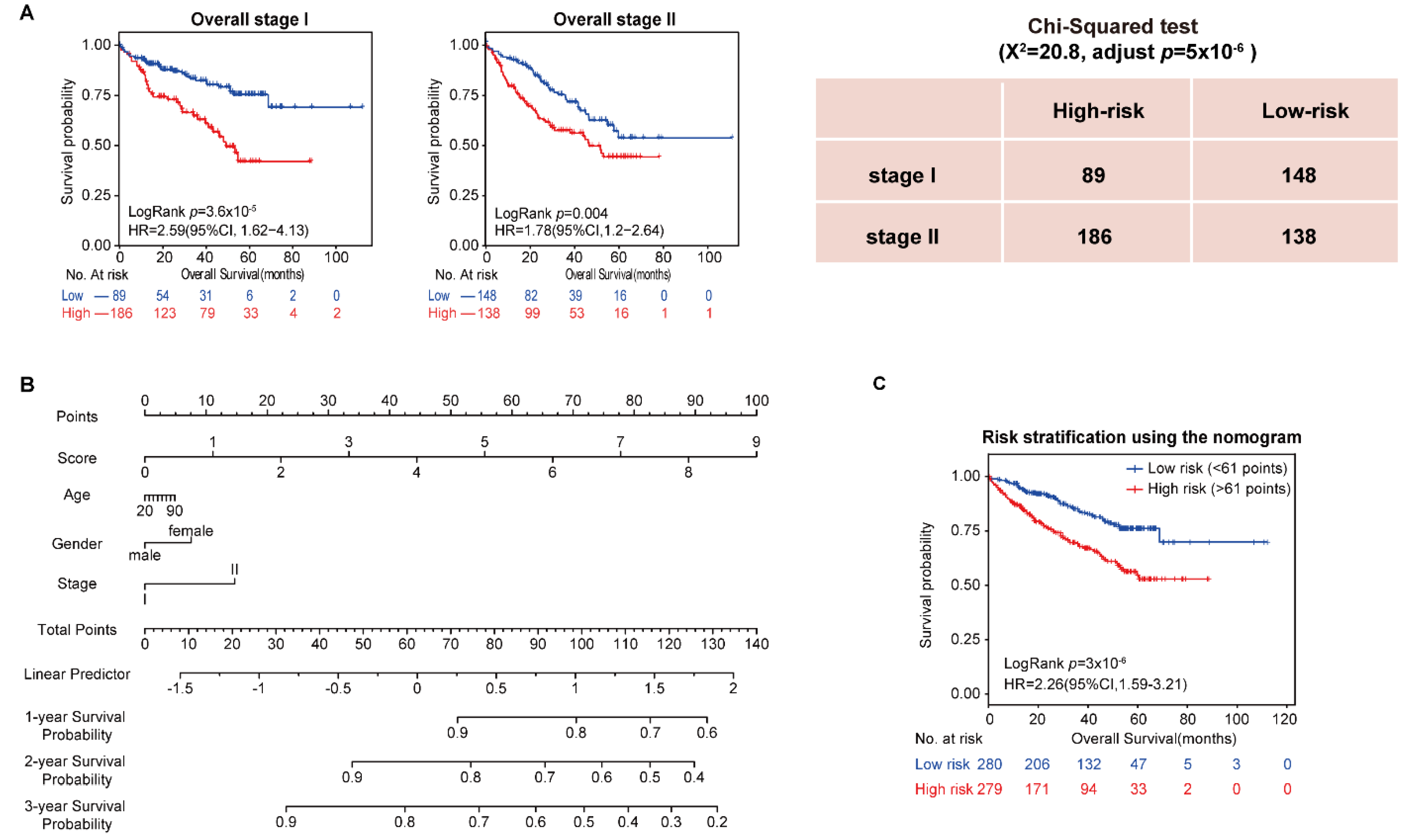 Cancers 14 03957 g002