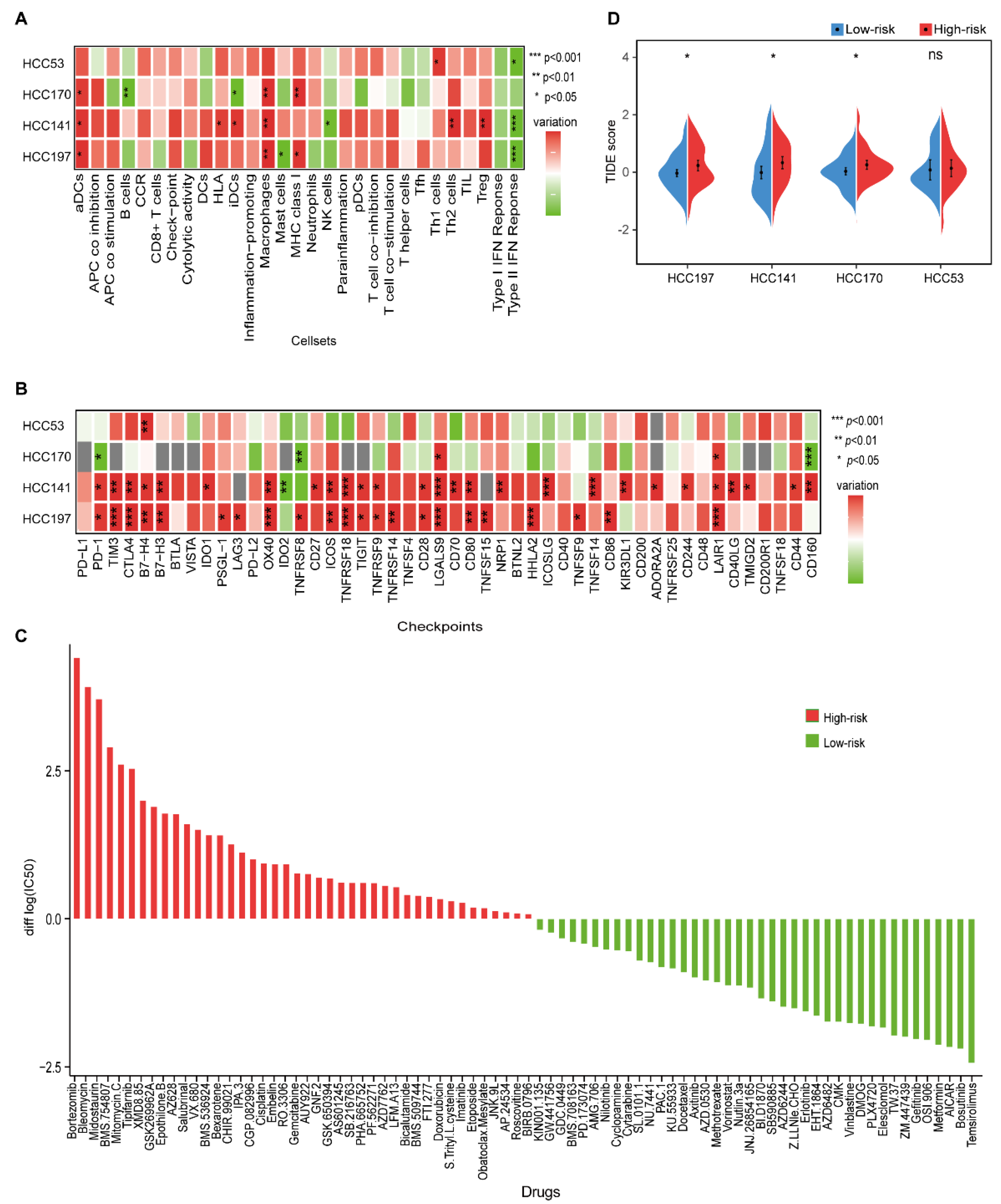 Cancers 14 03957 g005
