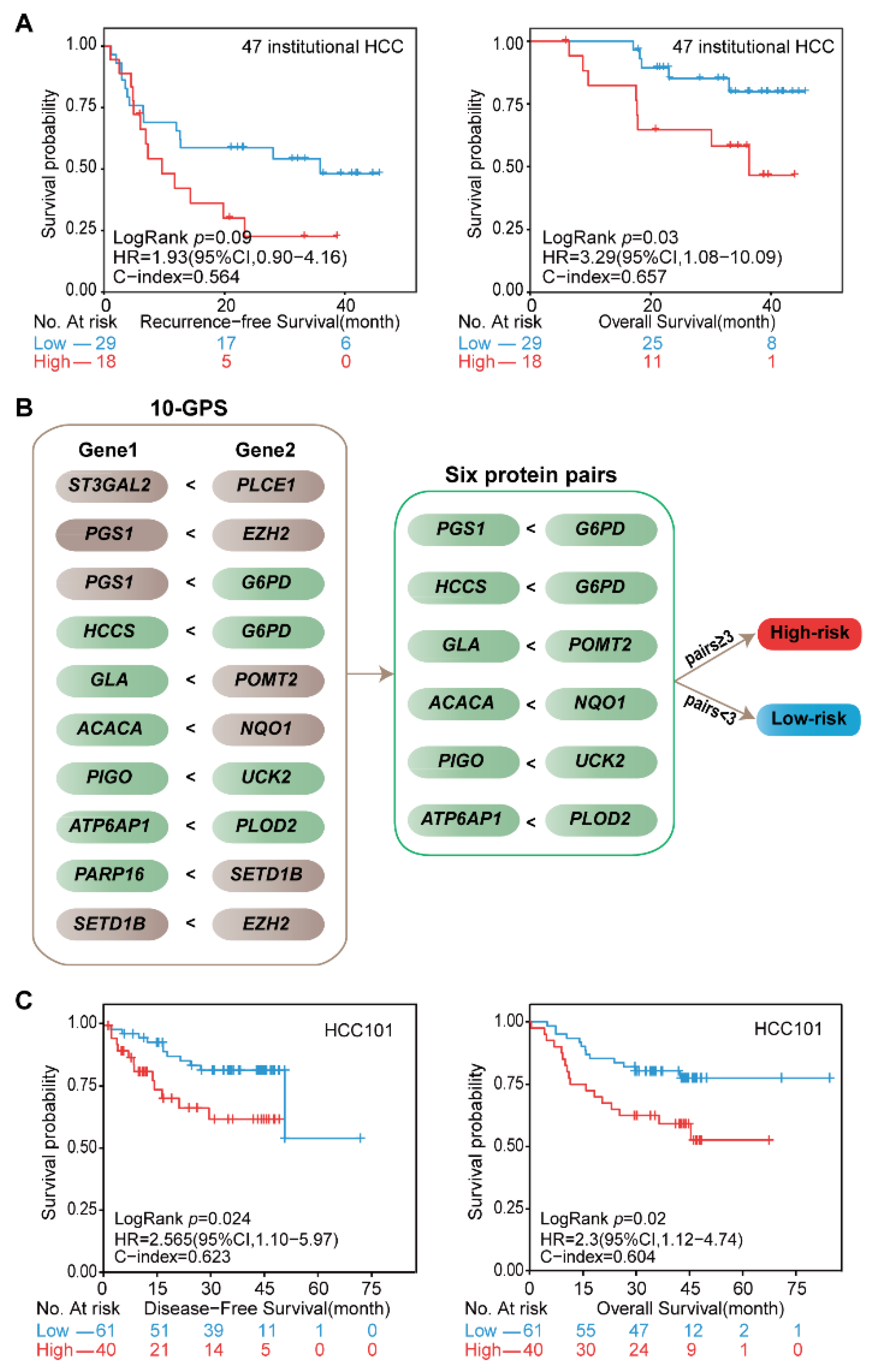 Cancers 14 03957 g006