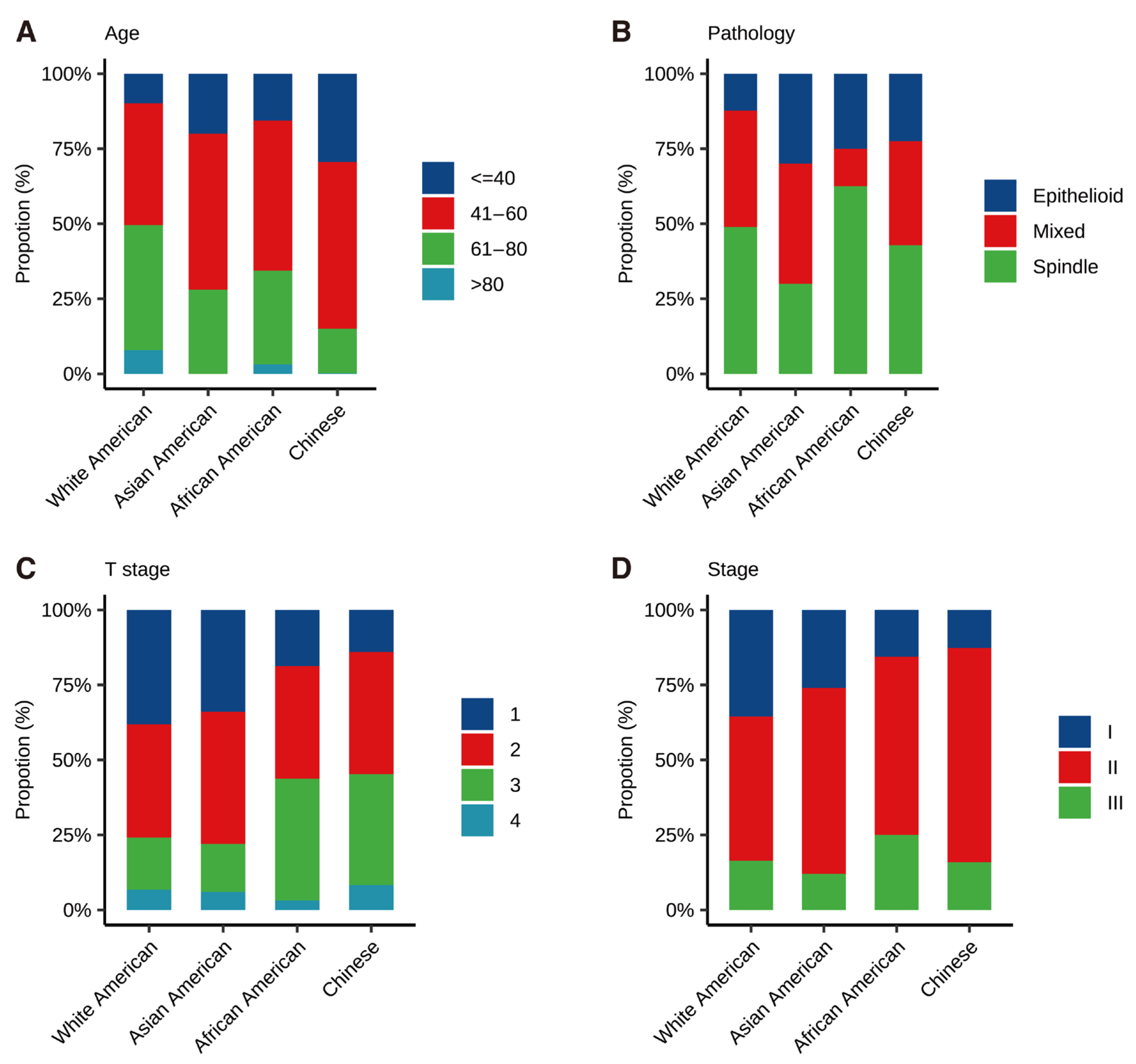 Cancers 14 03960 g002