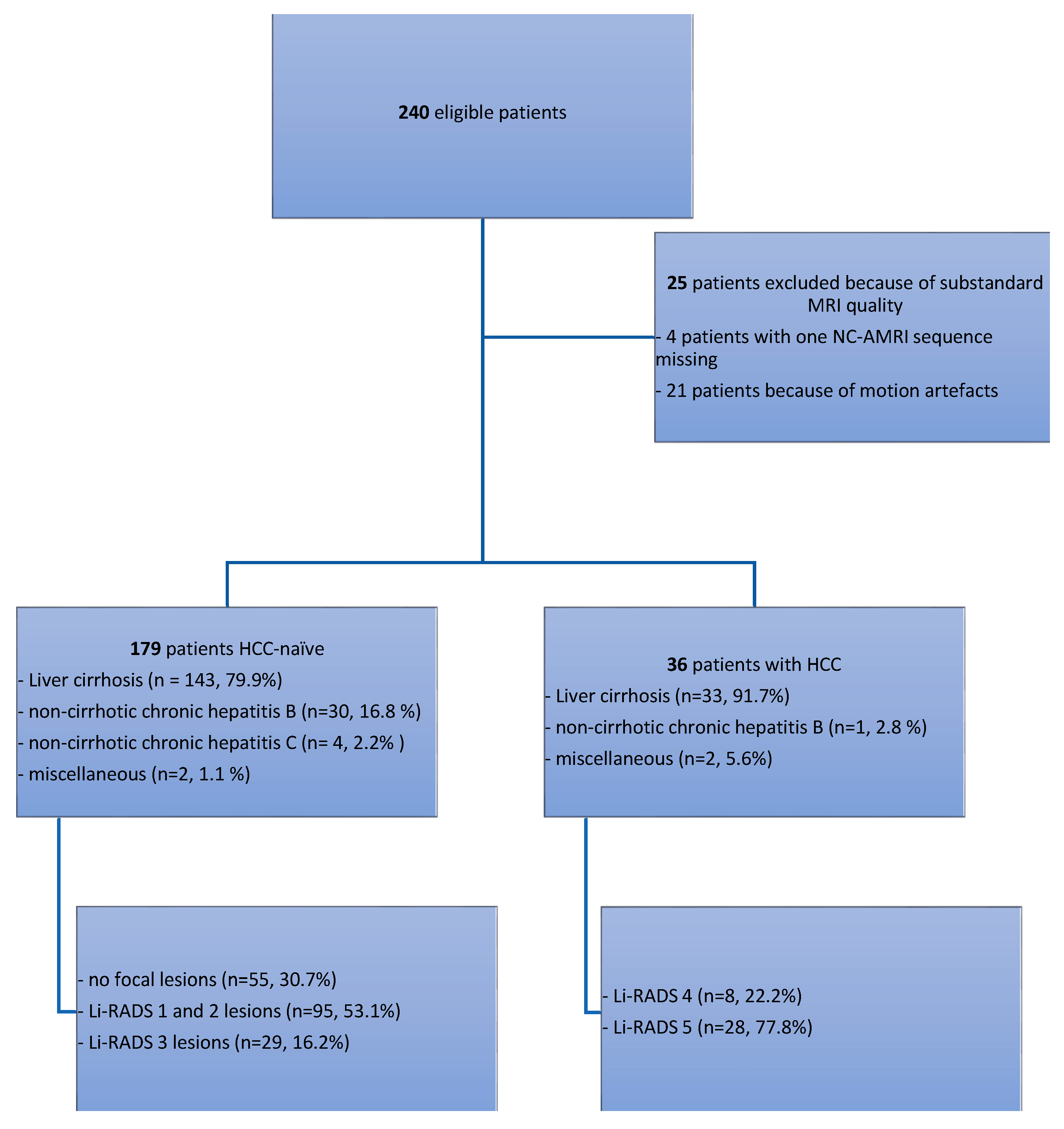 Cancers 14 03961 sch001 Cancers 14 03961 sch001