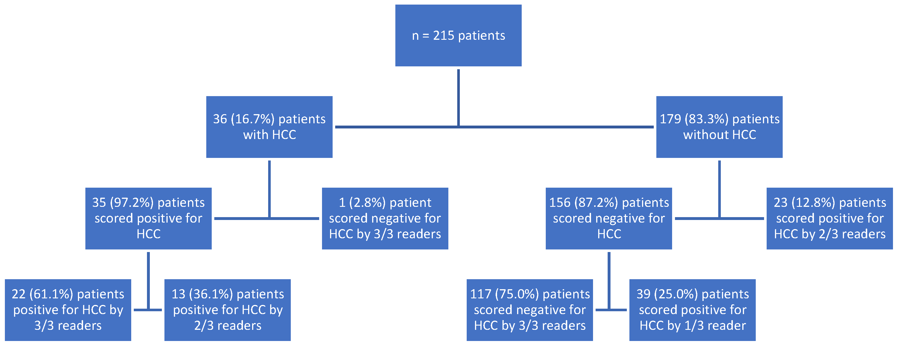 Cancers 14 03961 sch002 Cancers 14 03961 sch002