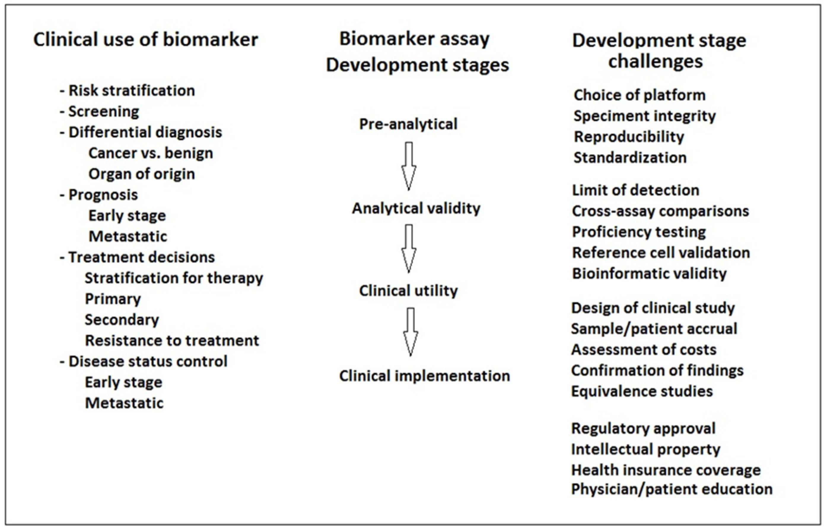 Cancers 14 03968 g001