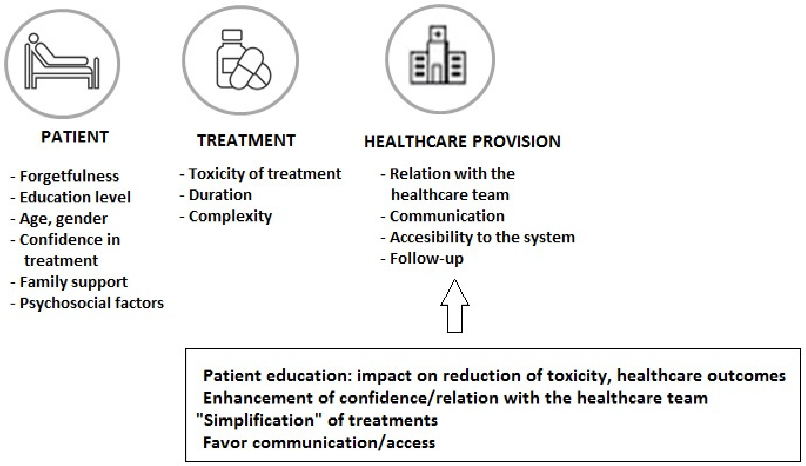 Cancers 14 03968 g003