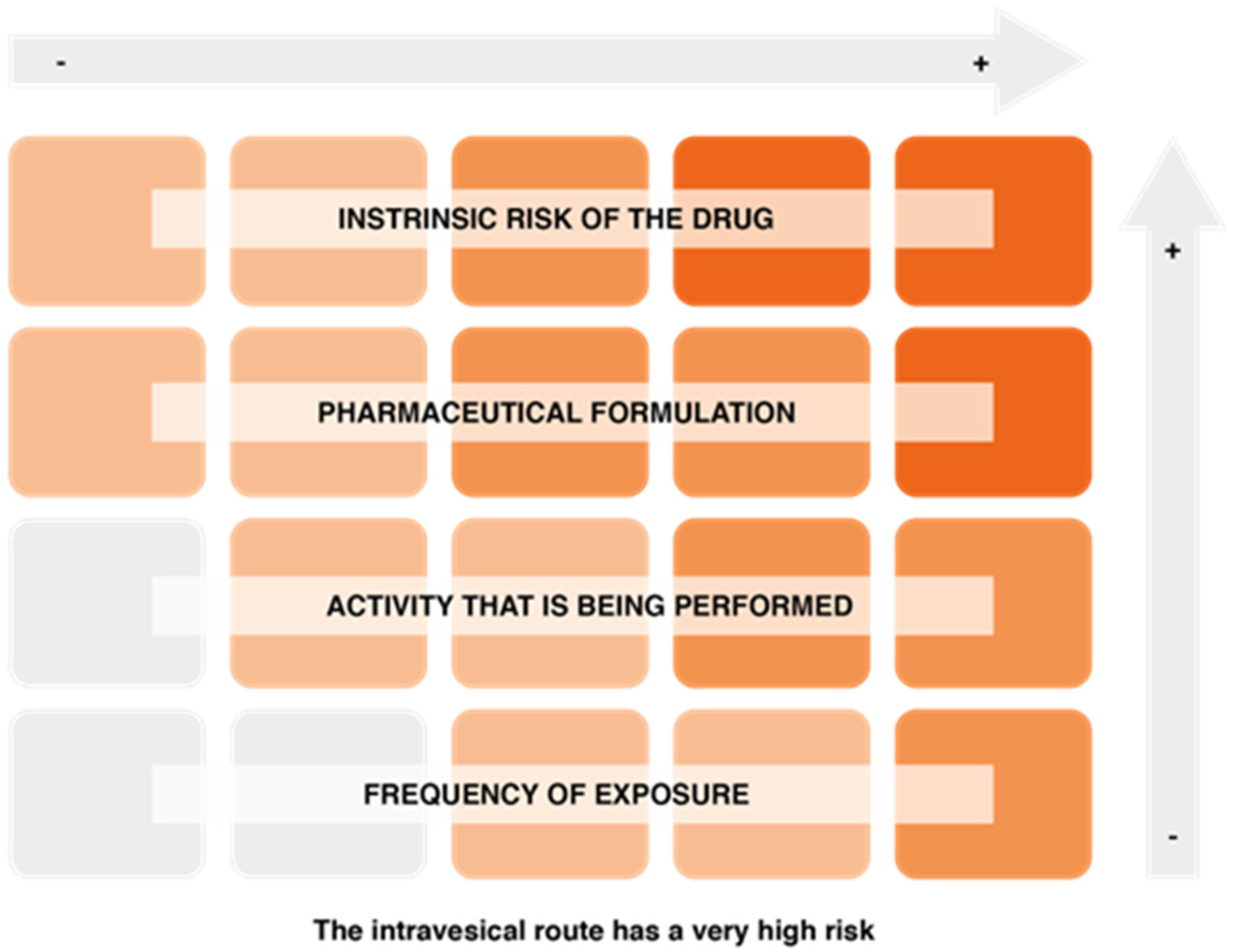 Cancers 14 03968 g005
