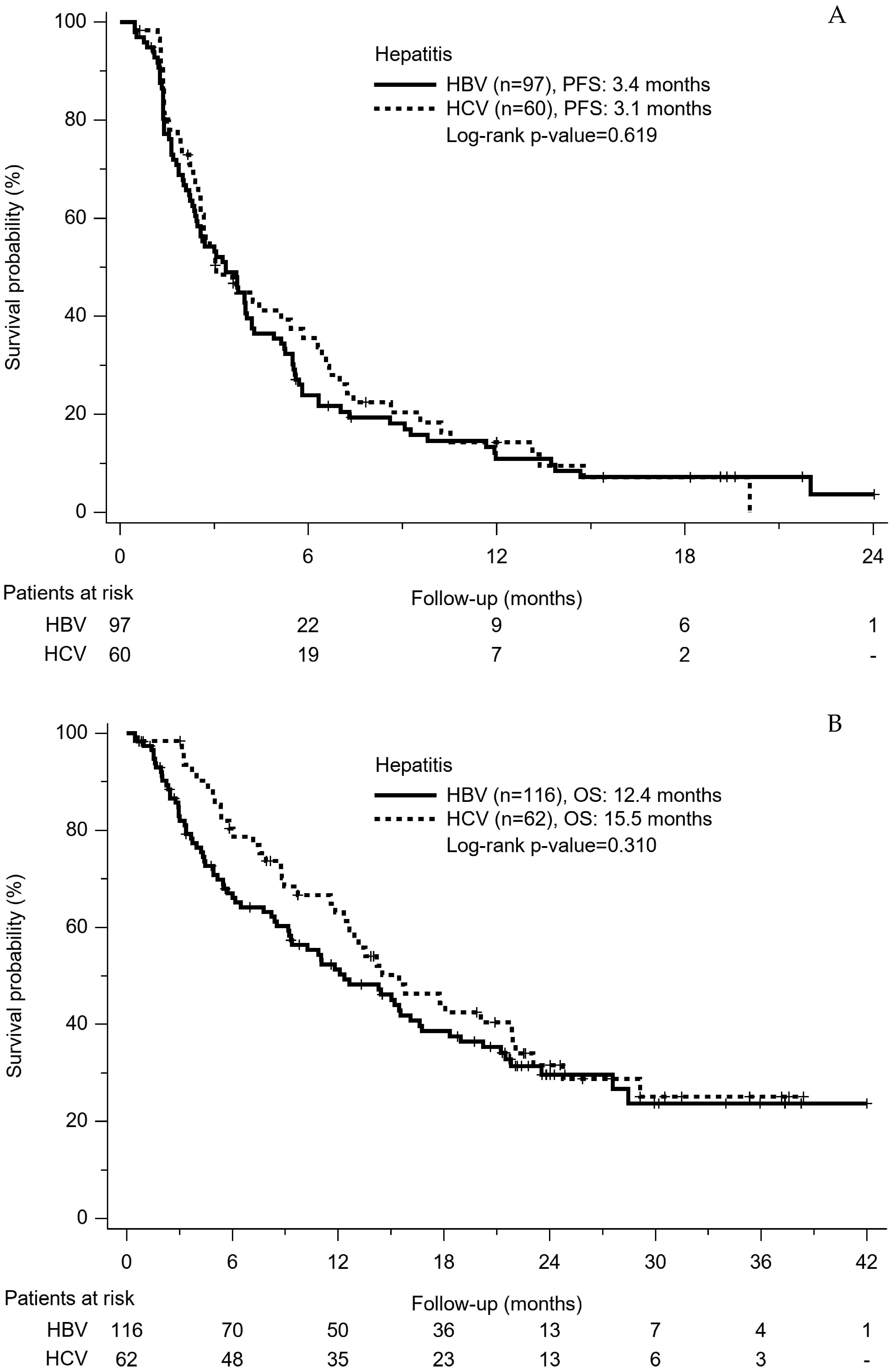 Cancers 14 03971 g002