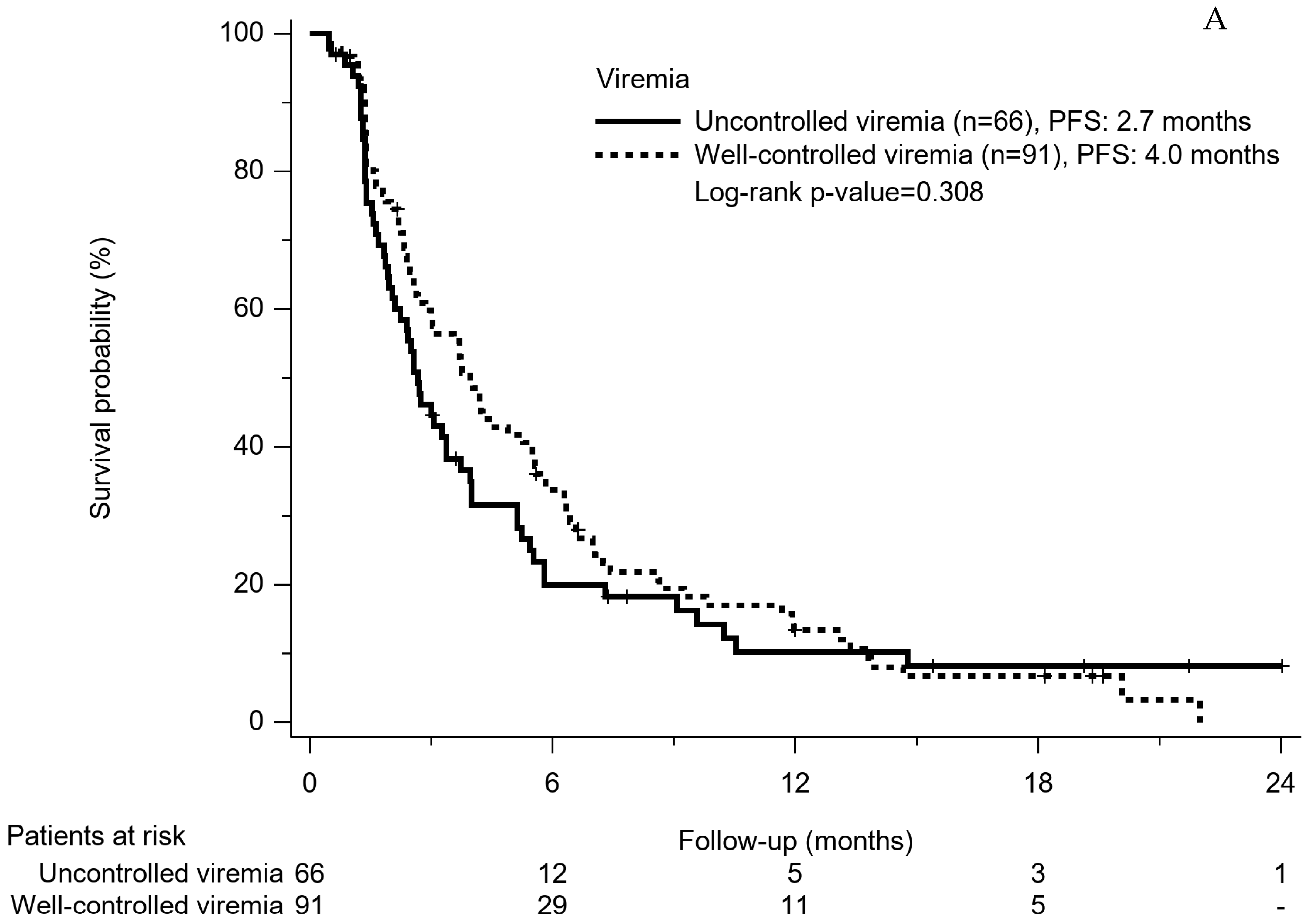 Cancers 14 03971 g003a