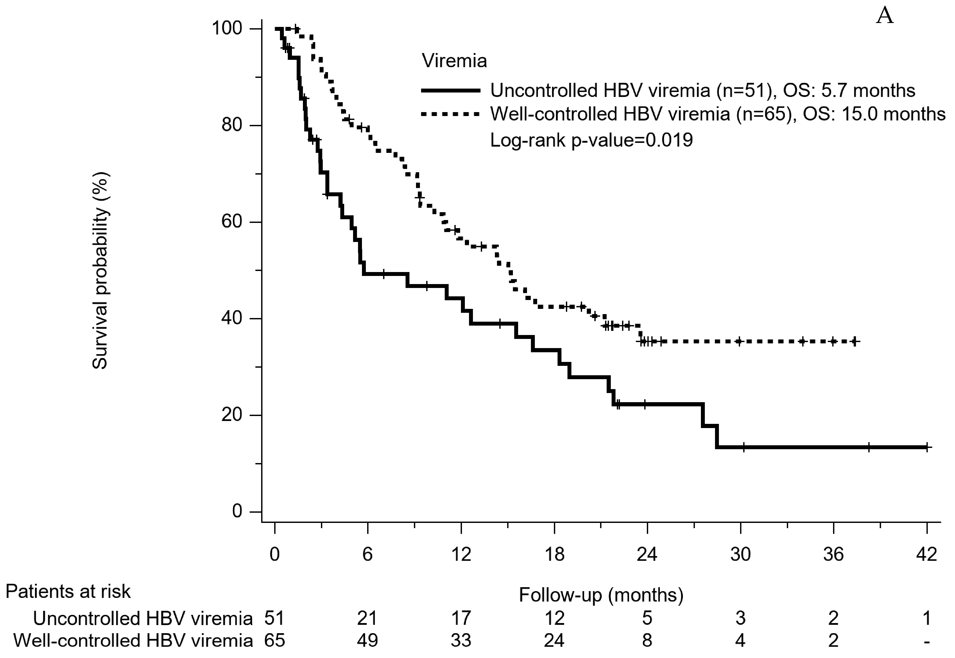 Cancers 14 03971 g004a