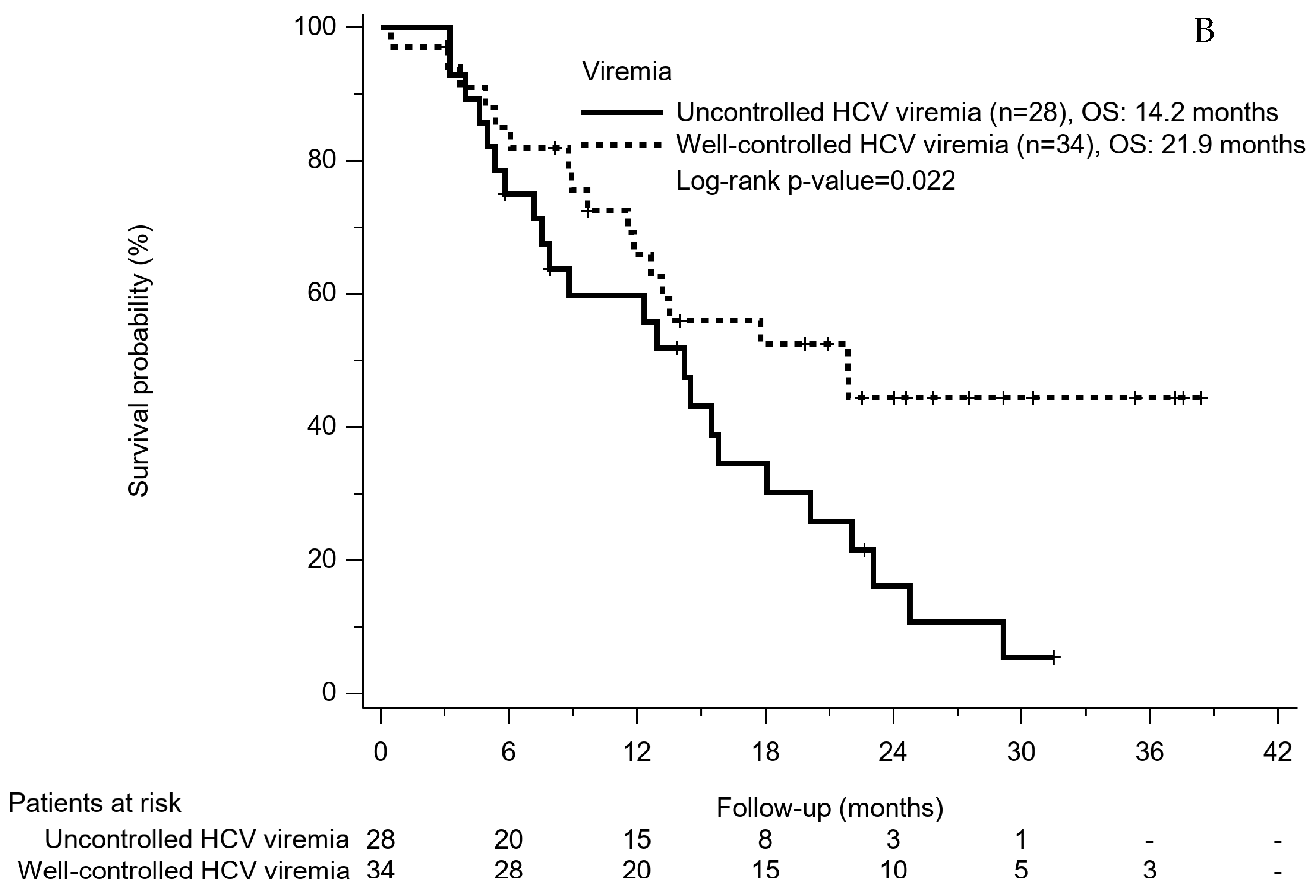 Cancers 14 03971 g004b