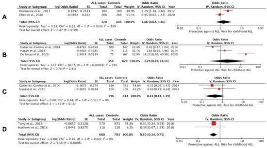 Cancers 14 03976 g002