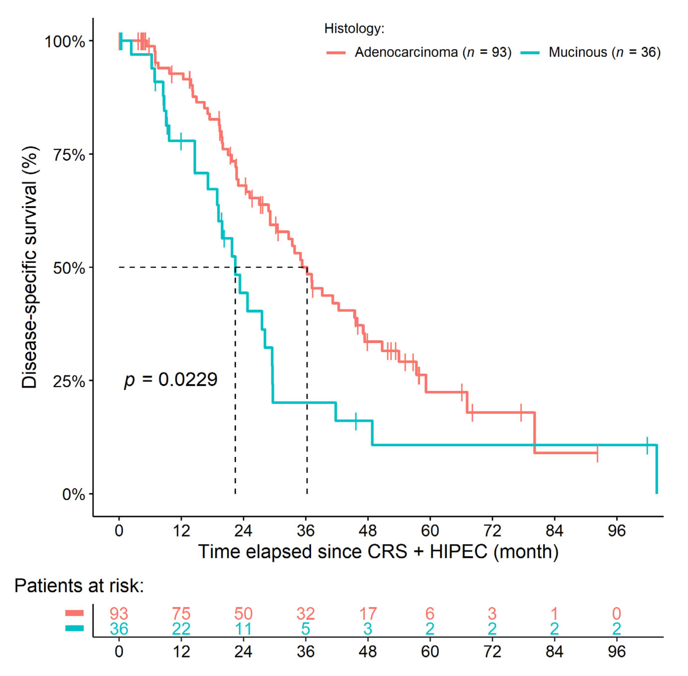 Cancers 14 03978 g001
