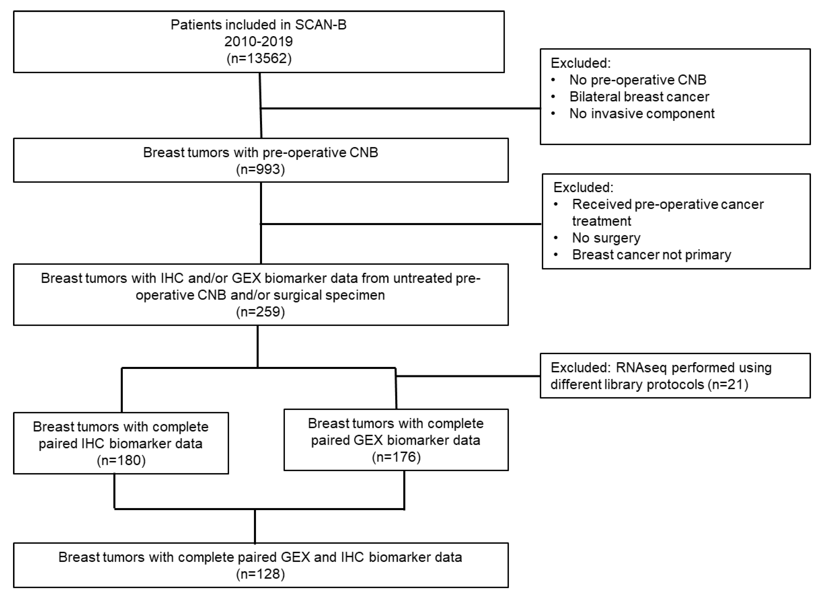 Cancers 14 04000 g001