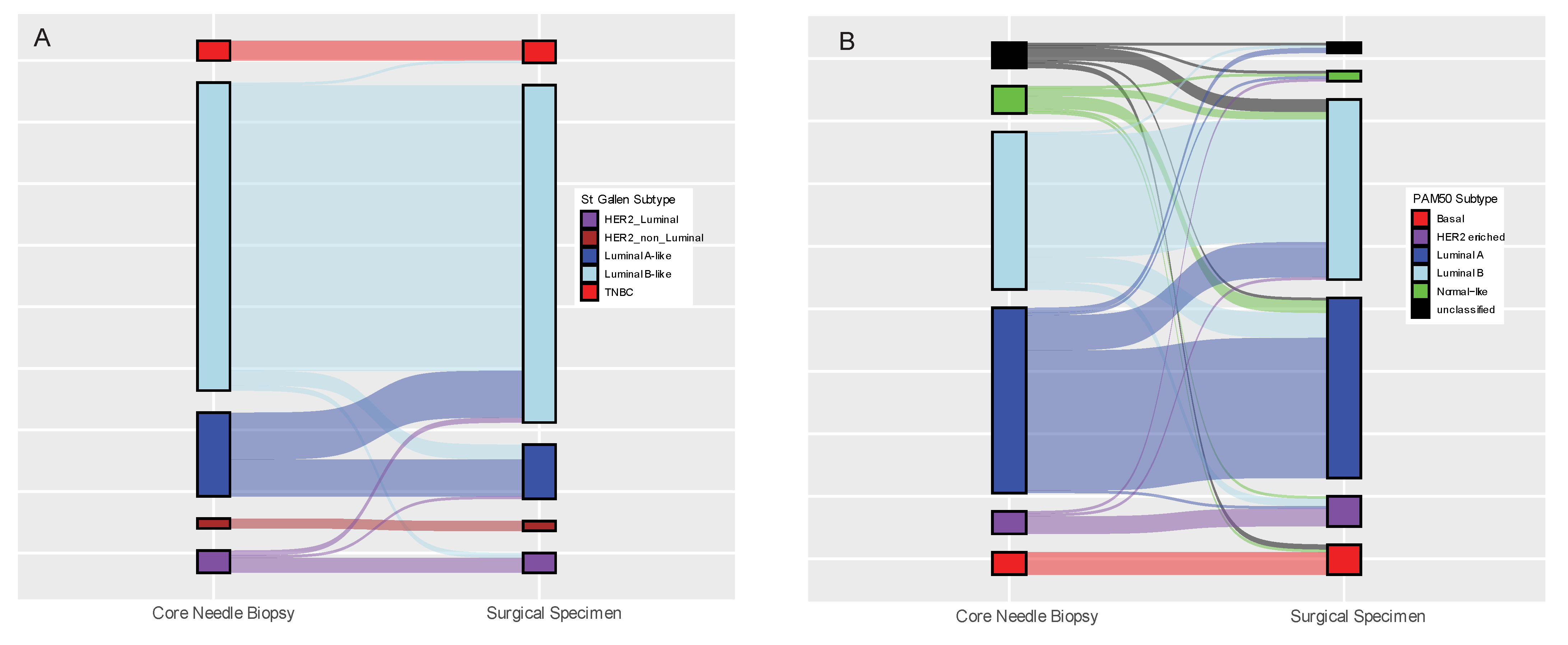 Cancers 14 04000 g002
