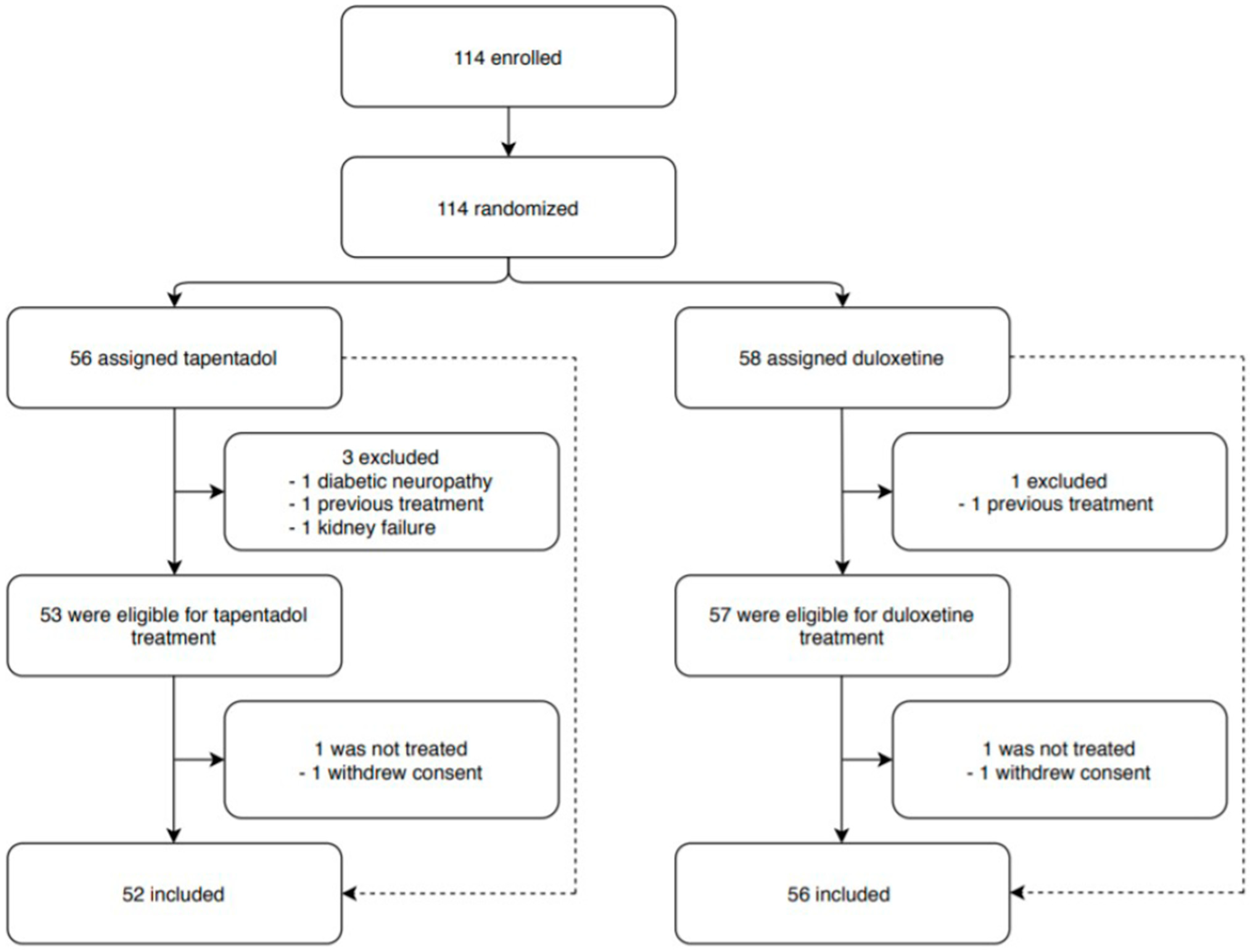 Cancers 14 04002 g001