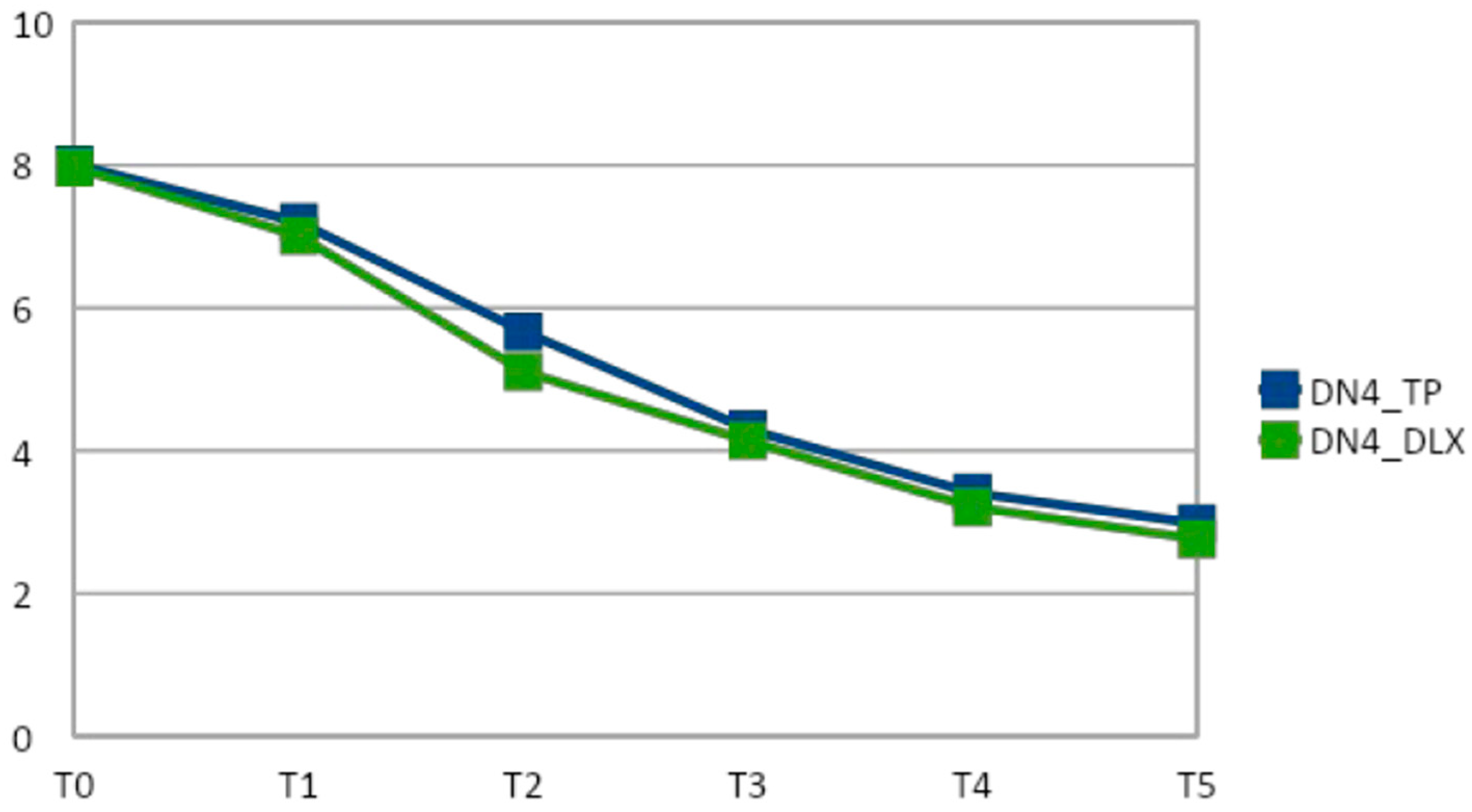 Cancers 14 04002 g003