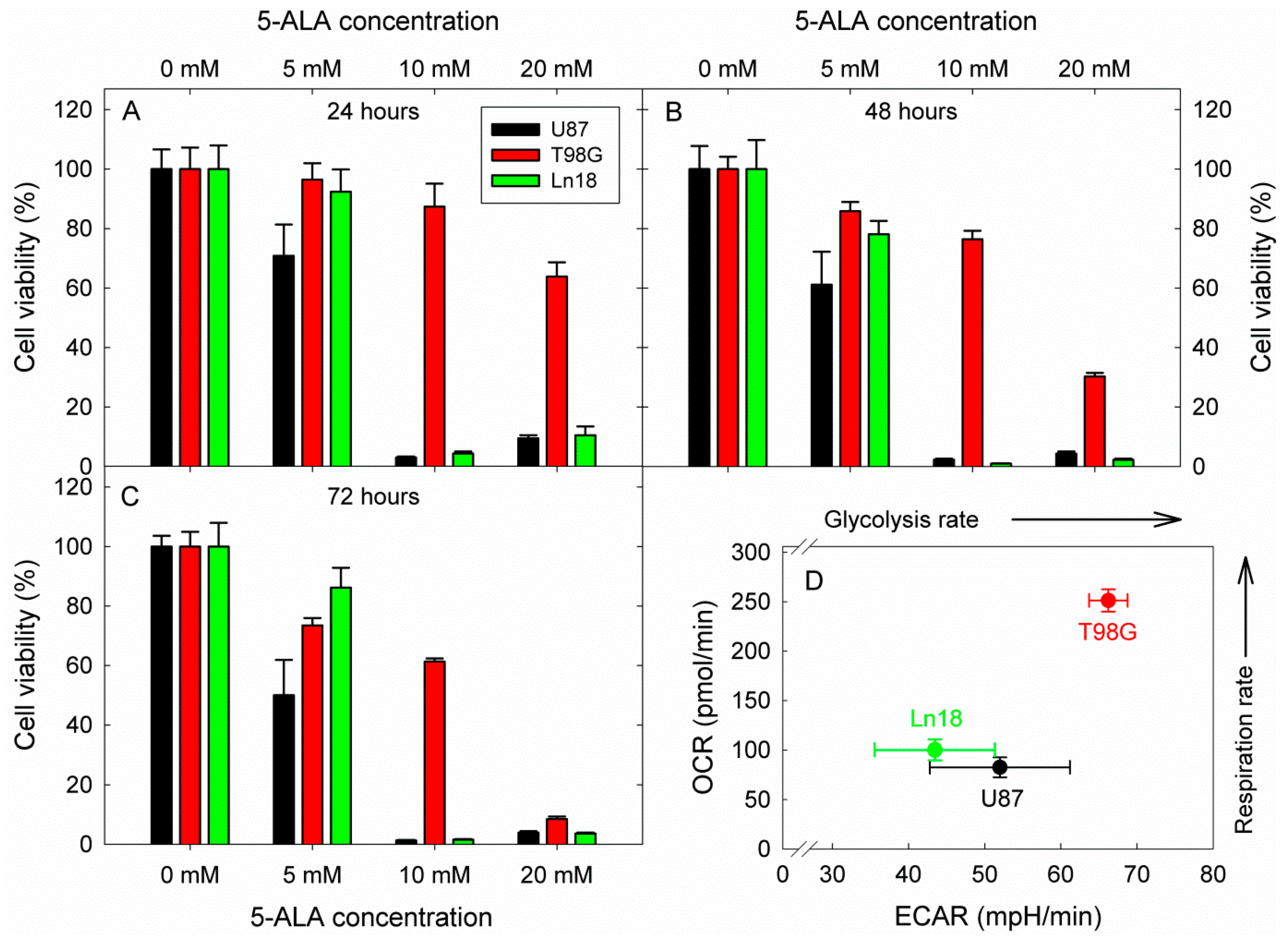 Cancers 14 04003 g007