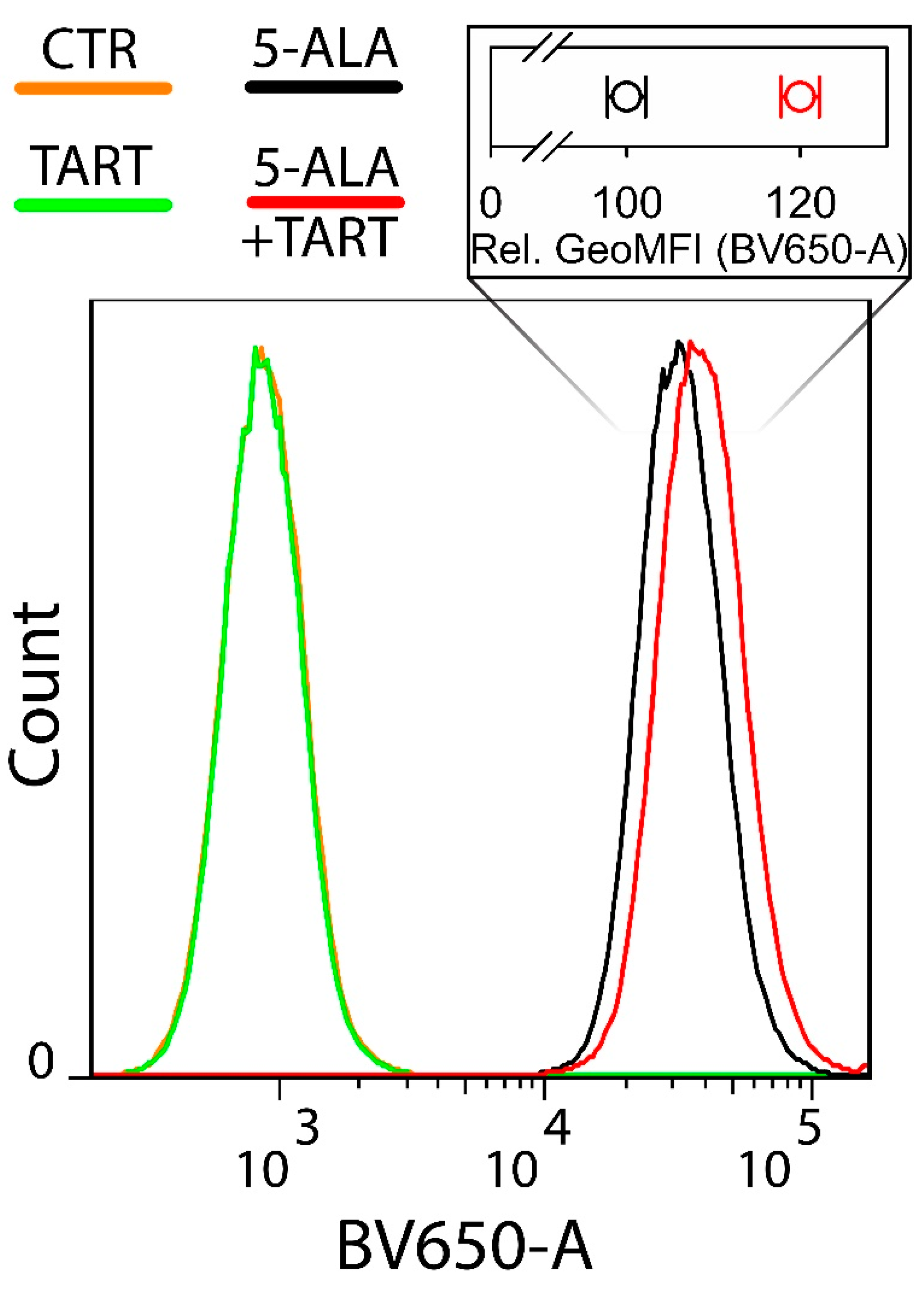 Cancers 14 04003 g008