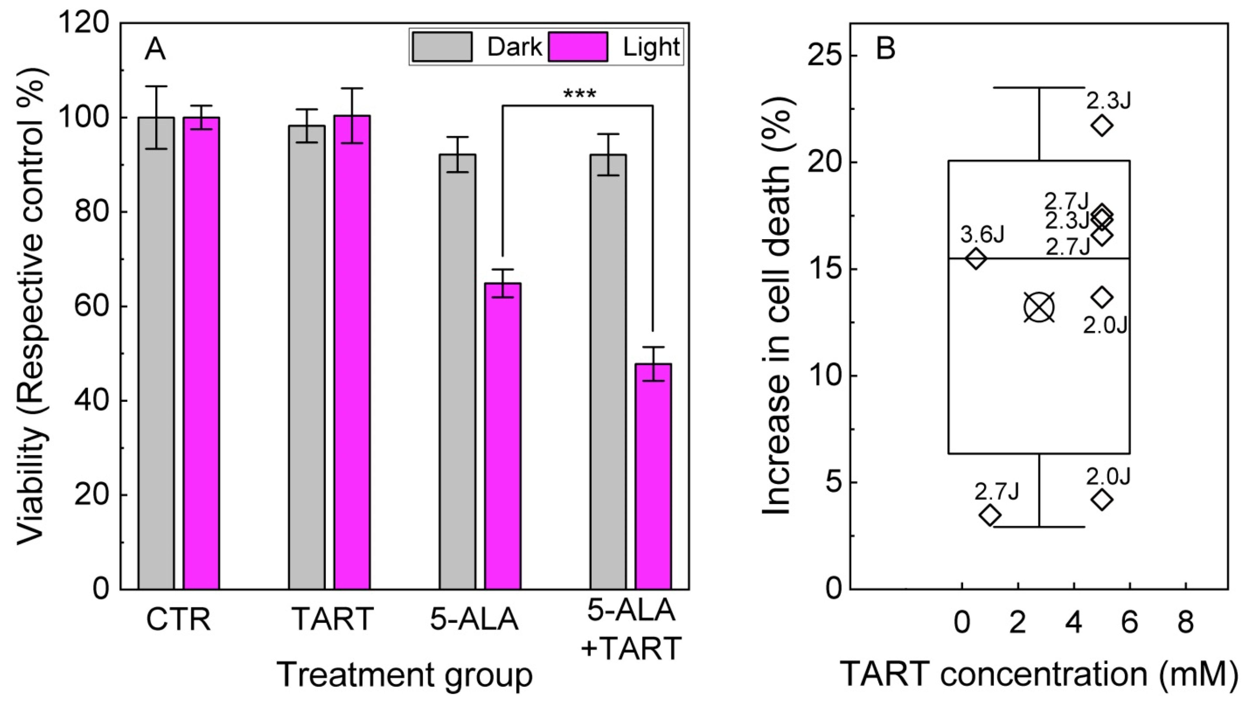 Cancers 14 04003 g009