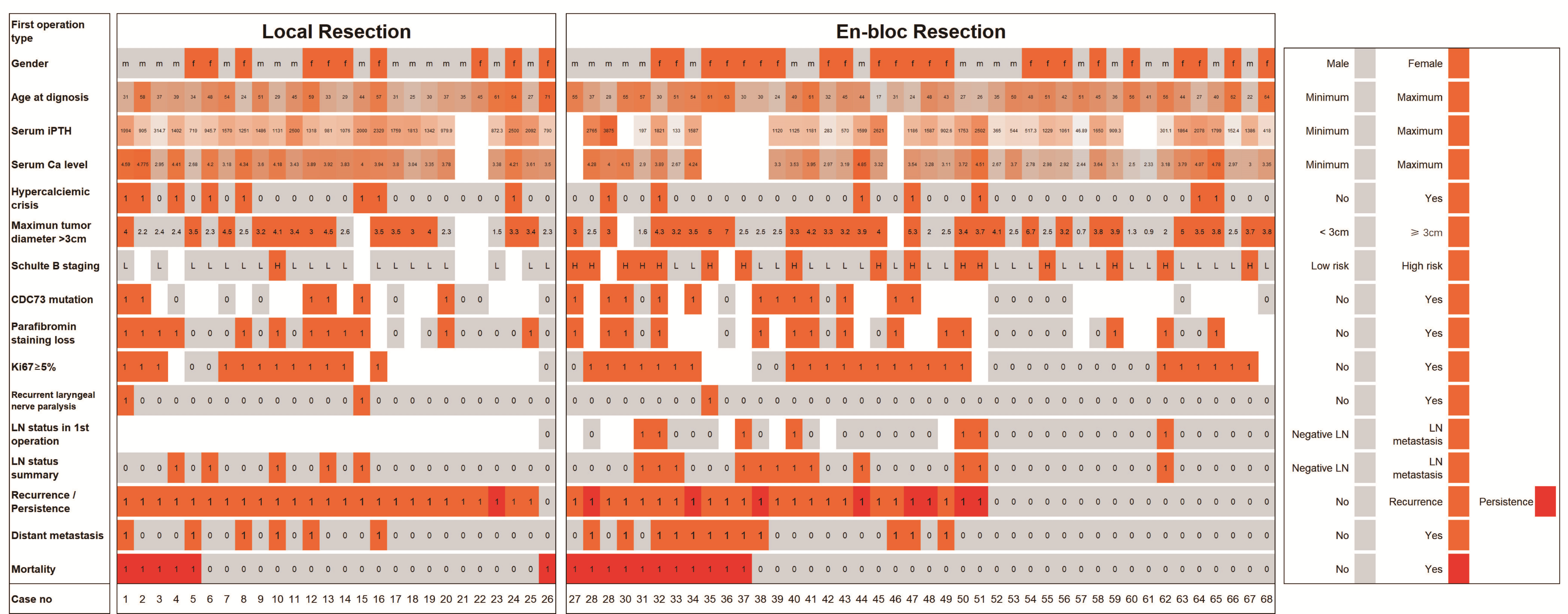 Cancers 14 04004 g003