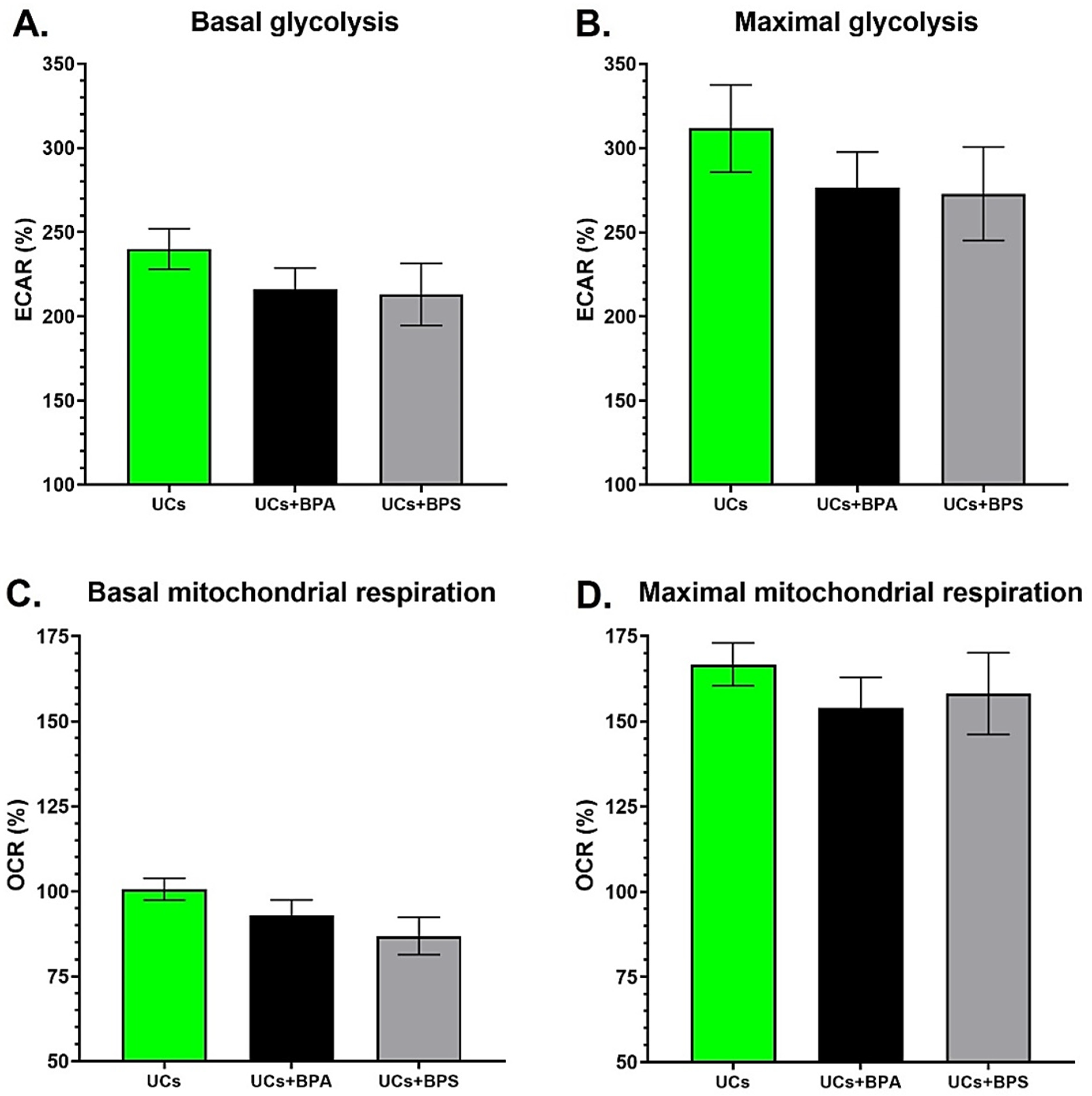 Cancers 14 04011 g002