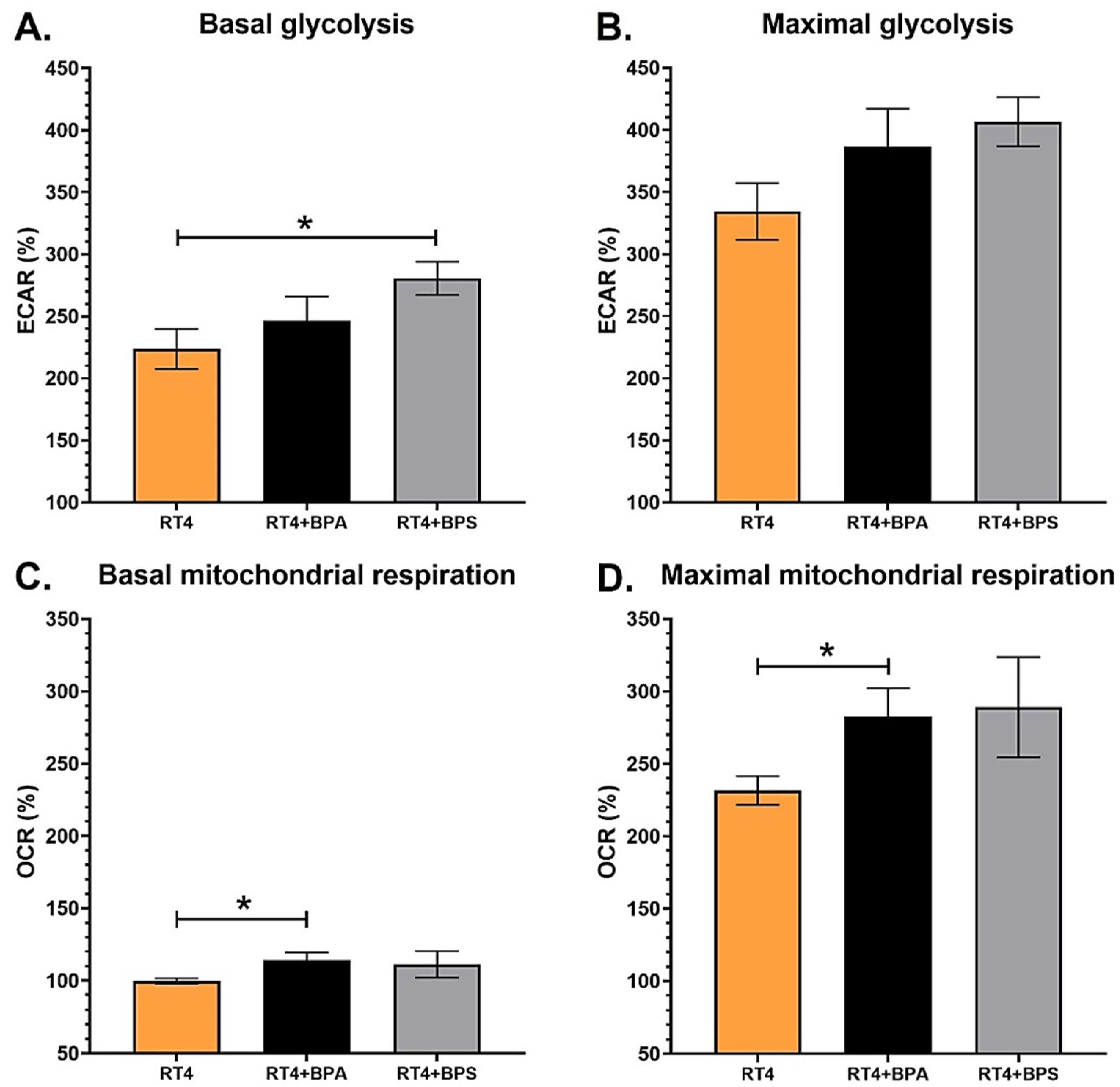 Cancers 14 04011 g003