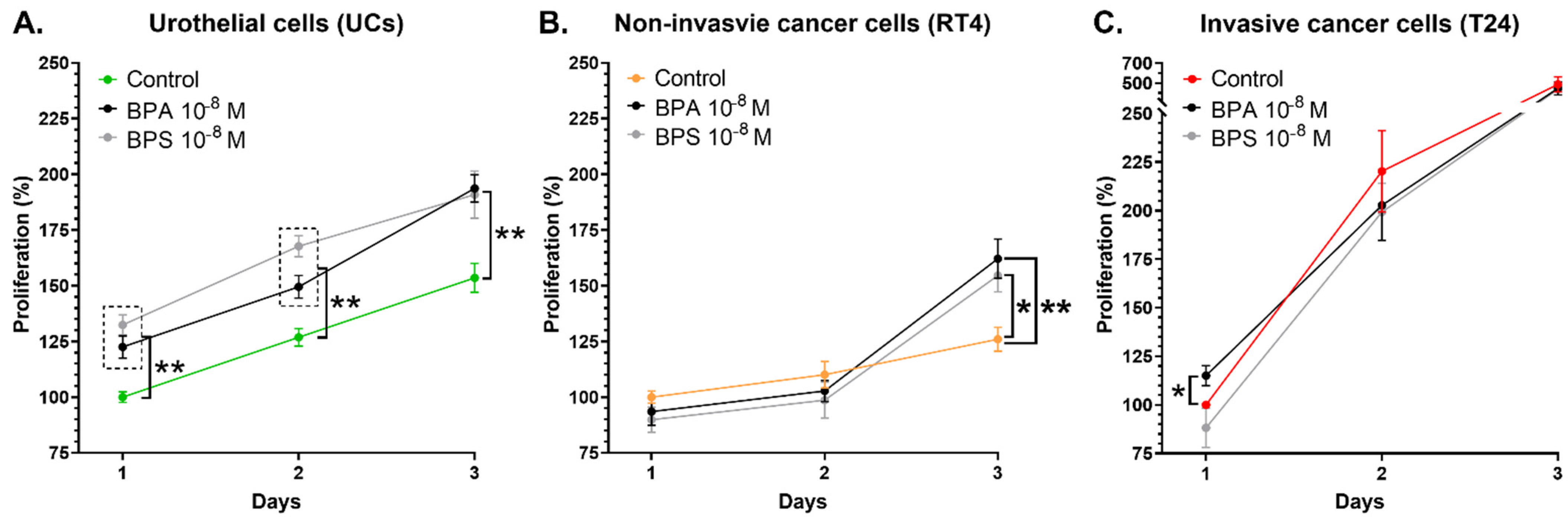 Cancers 14 04011 g005