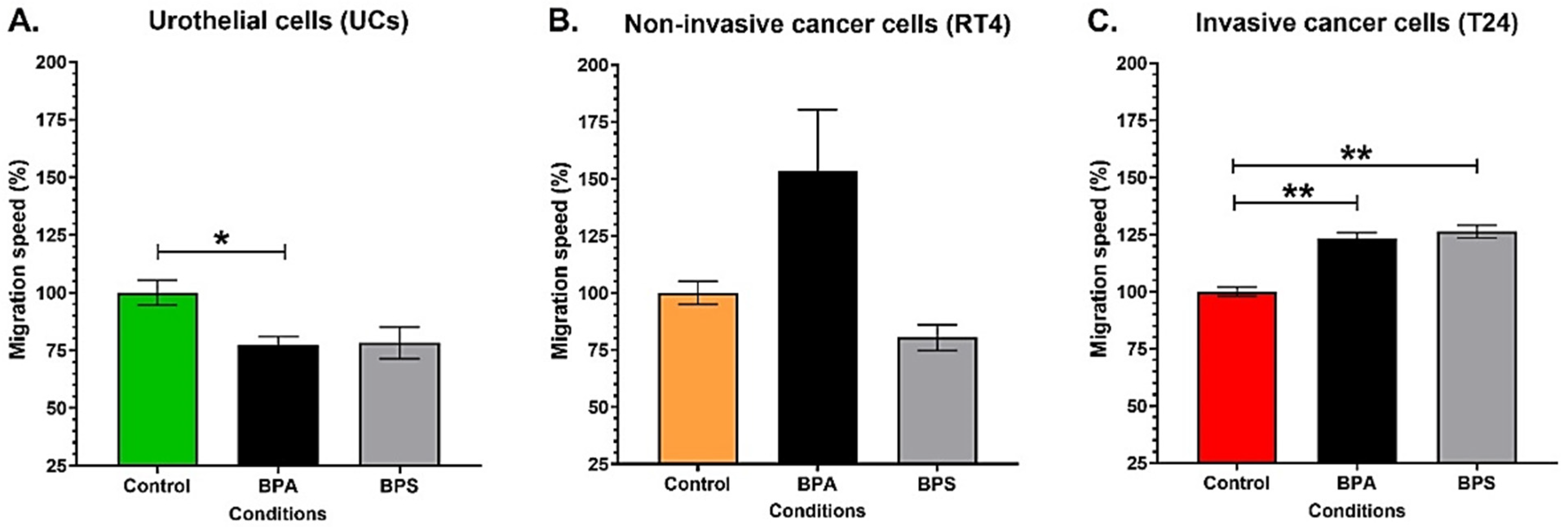 Cancers 14 04011 g006