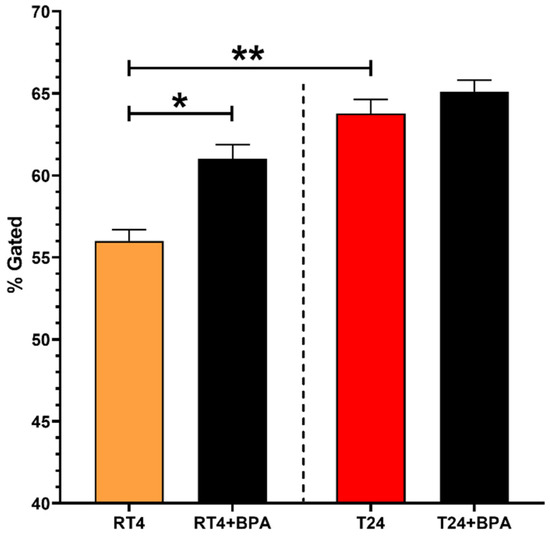 Cancers 14 04011 g007 550
