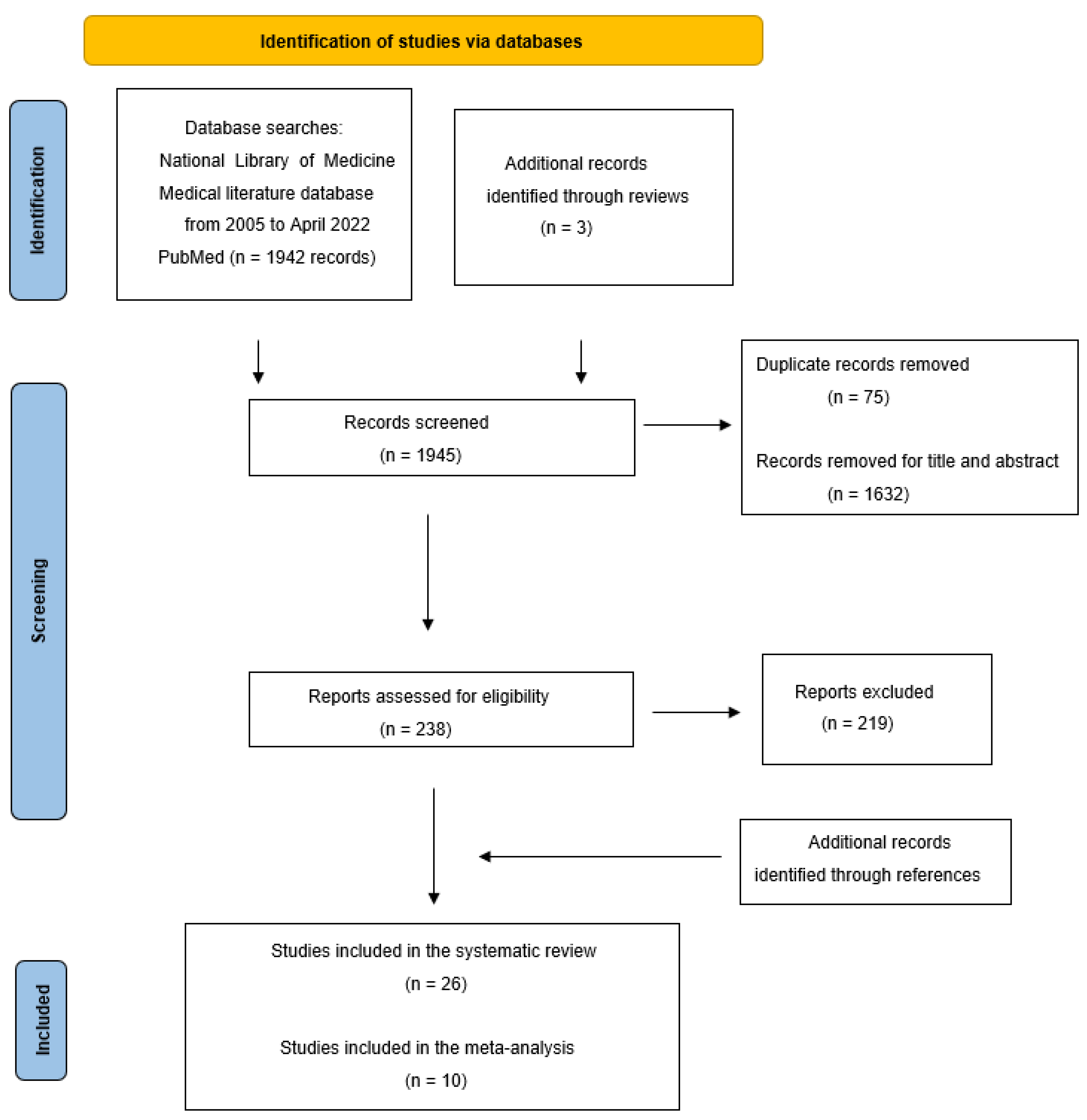 Cancers 14 04012 g001